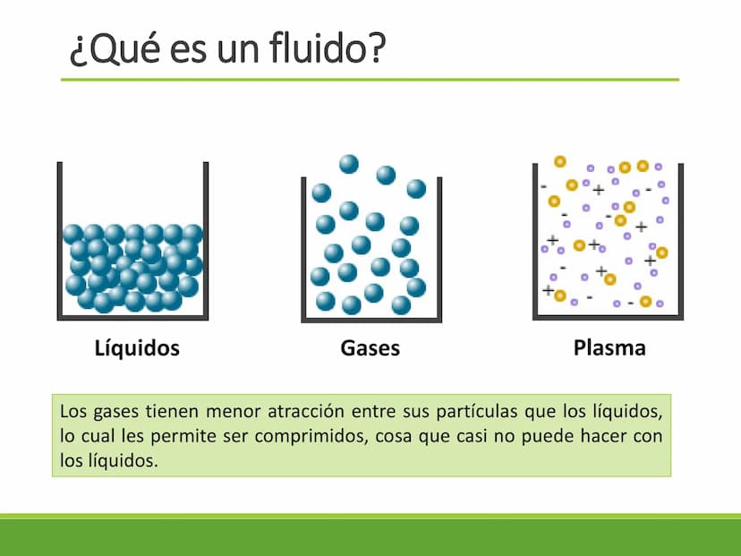 Los fluidos y sus
propiedades Estados de la materia
Estado
sólido
Estado
Estado
Estado
líquido
gaseoso
plasmático
Las características de cad
