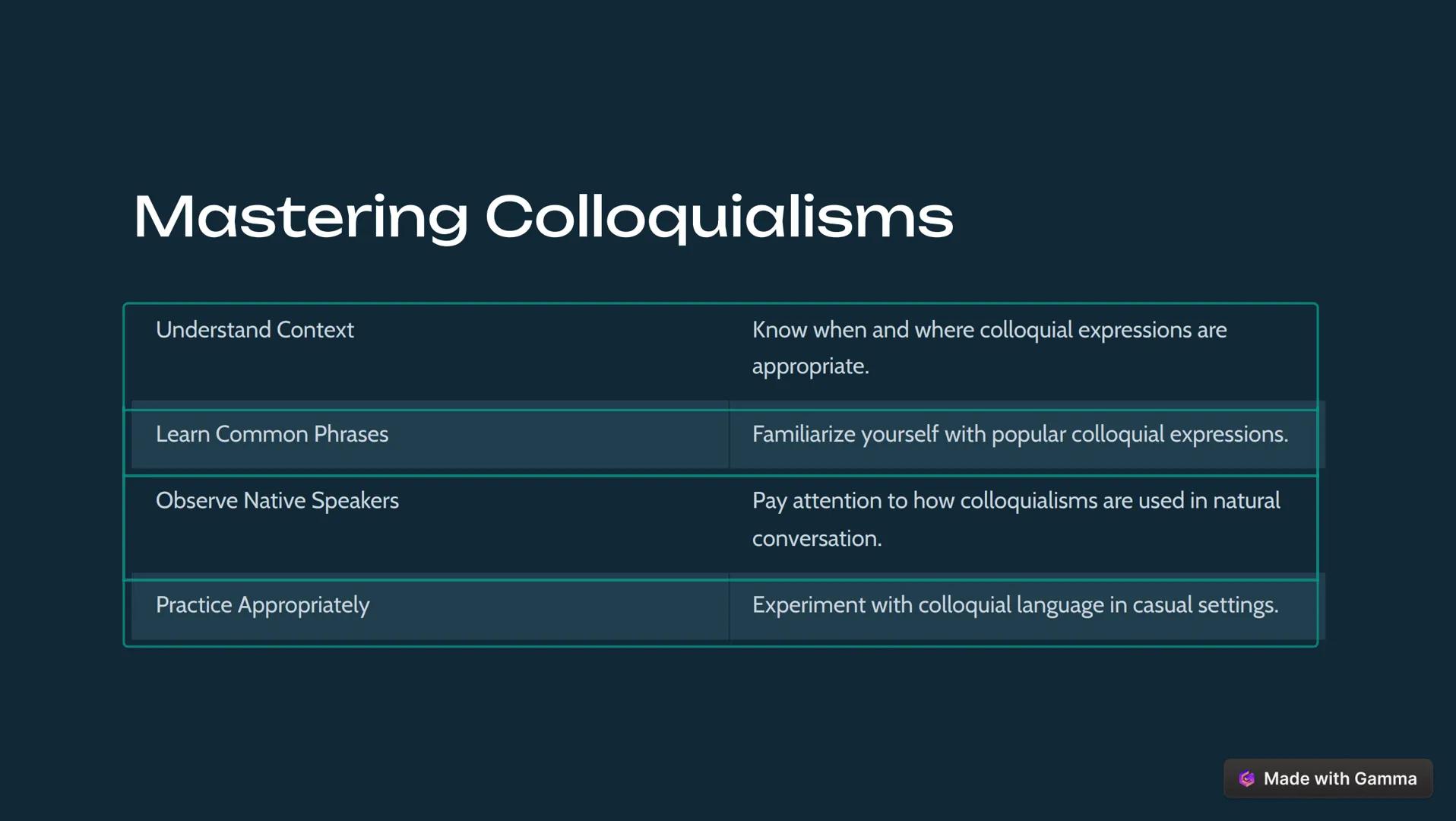 Colloquial
Expressions
Colloquial expressions are the informal, conversational language used in
everyday speech. They add color and personal
