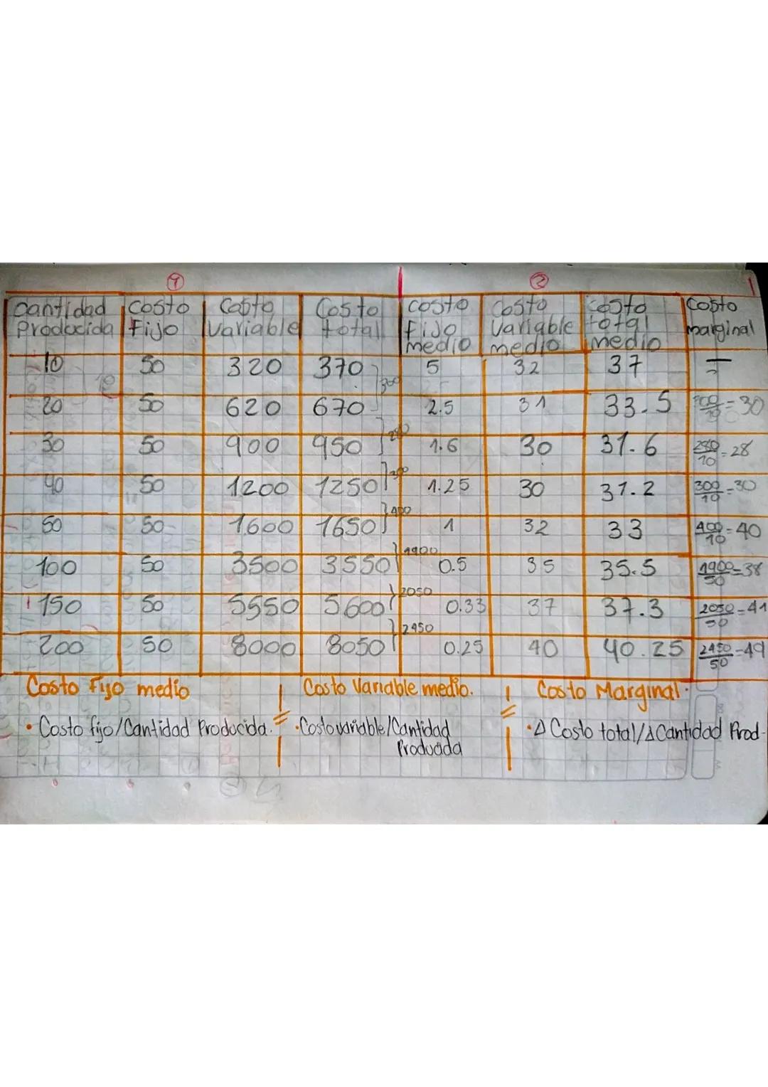 emprera angi

11 Ley de los rendimientos decrecientes

Esta basado en el producto marginal y es
el incremento de la producción que se
obtien