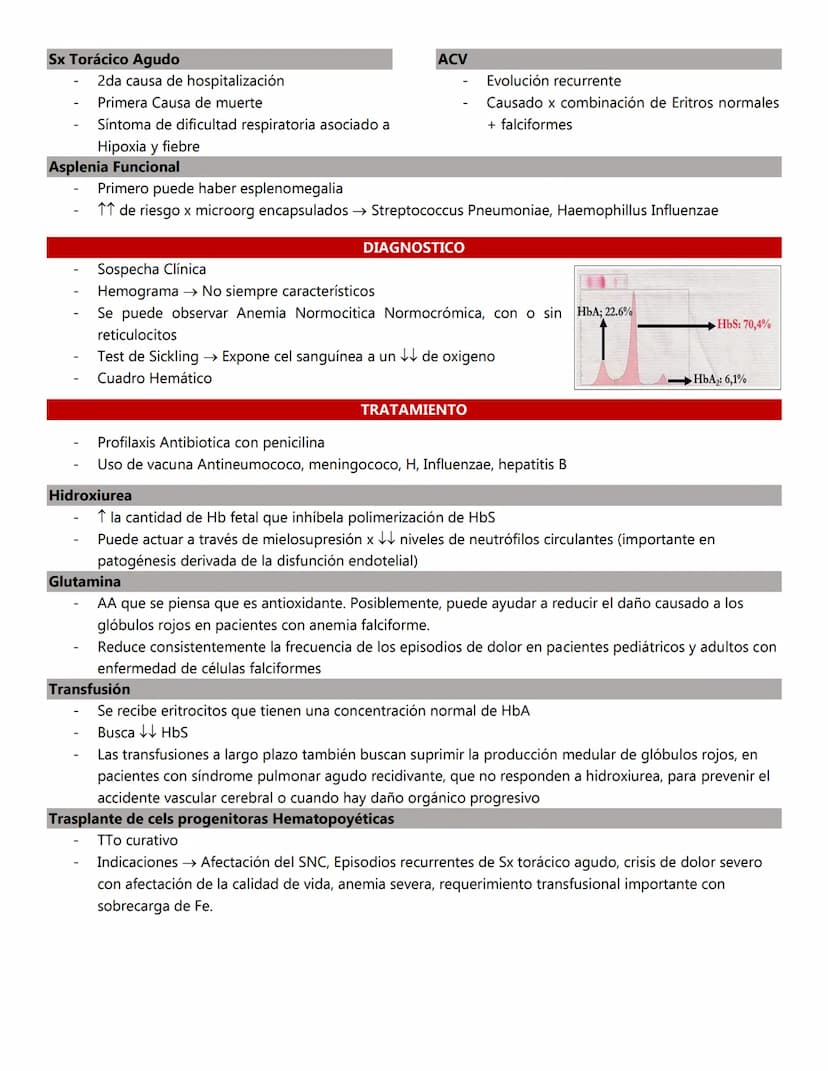 ANEMIA DE CELULAS FALCIFORMES
Forma de Hemoglobinopatía
DRE PANICITOSIS
Drepanocitosis Alteración en las cadenas de AA que forman la fracció