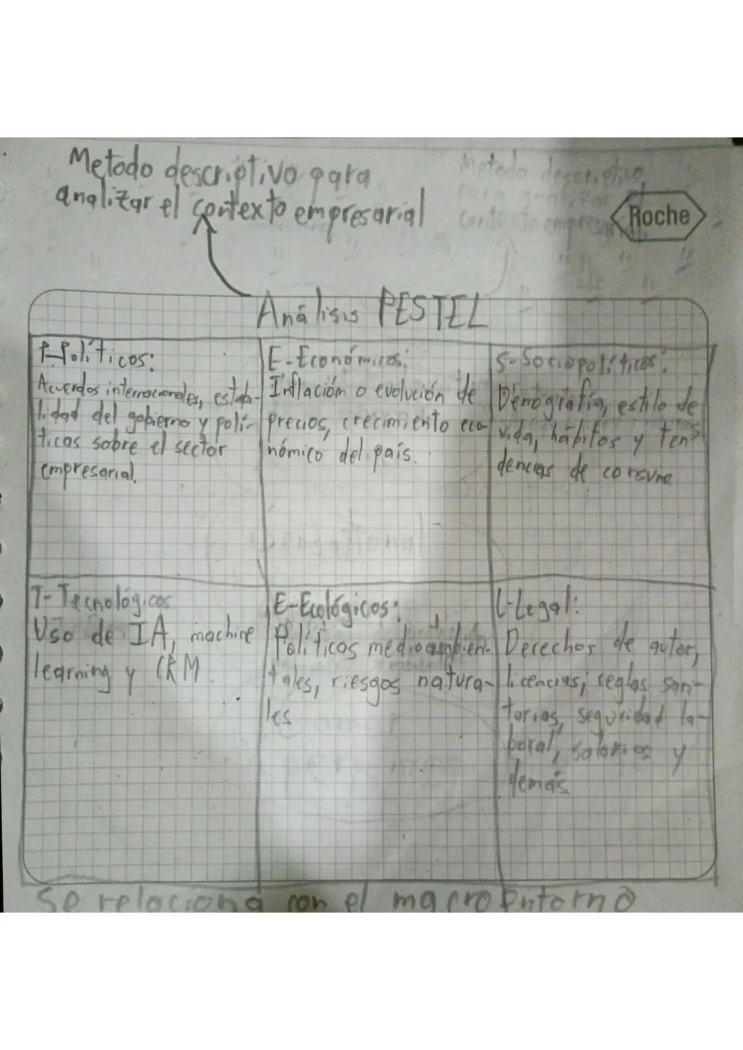 5 fueri

Segundo corte-

Entorno ceregno
de la empresa
Figura 1. El catarro de la organización (interno)


Glosario
Expropiar Estado guita
t