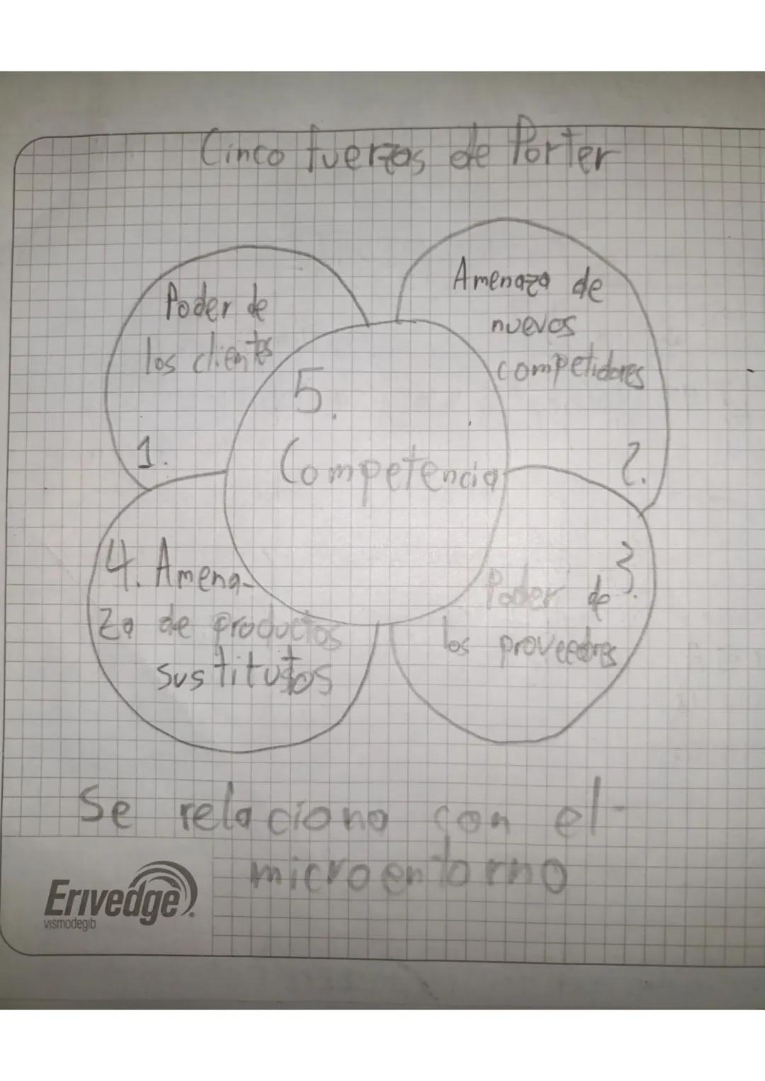 5 fueri

Segundo corte-

Entorno ceregno
de la empresa
Figura 1. El catarro de la organización (interno)


Glosario
Expropiar Estado guita
t