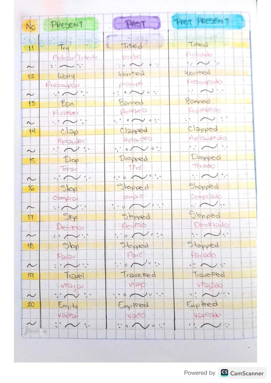 # REGULAR AND IRREGULAR VERBS

## DIPORENCE BETWEEN REGULAR AND IRREGULAR VERBS

### REGULAR

Regular verbs form theer Irregular verbs from 