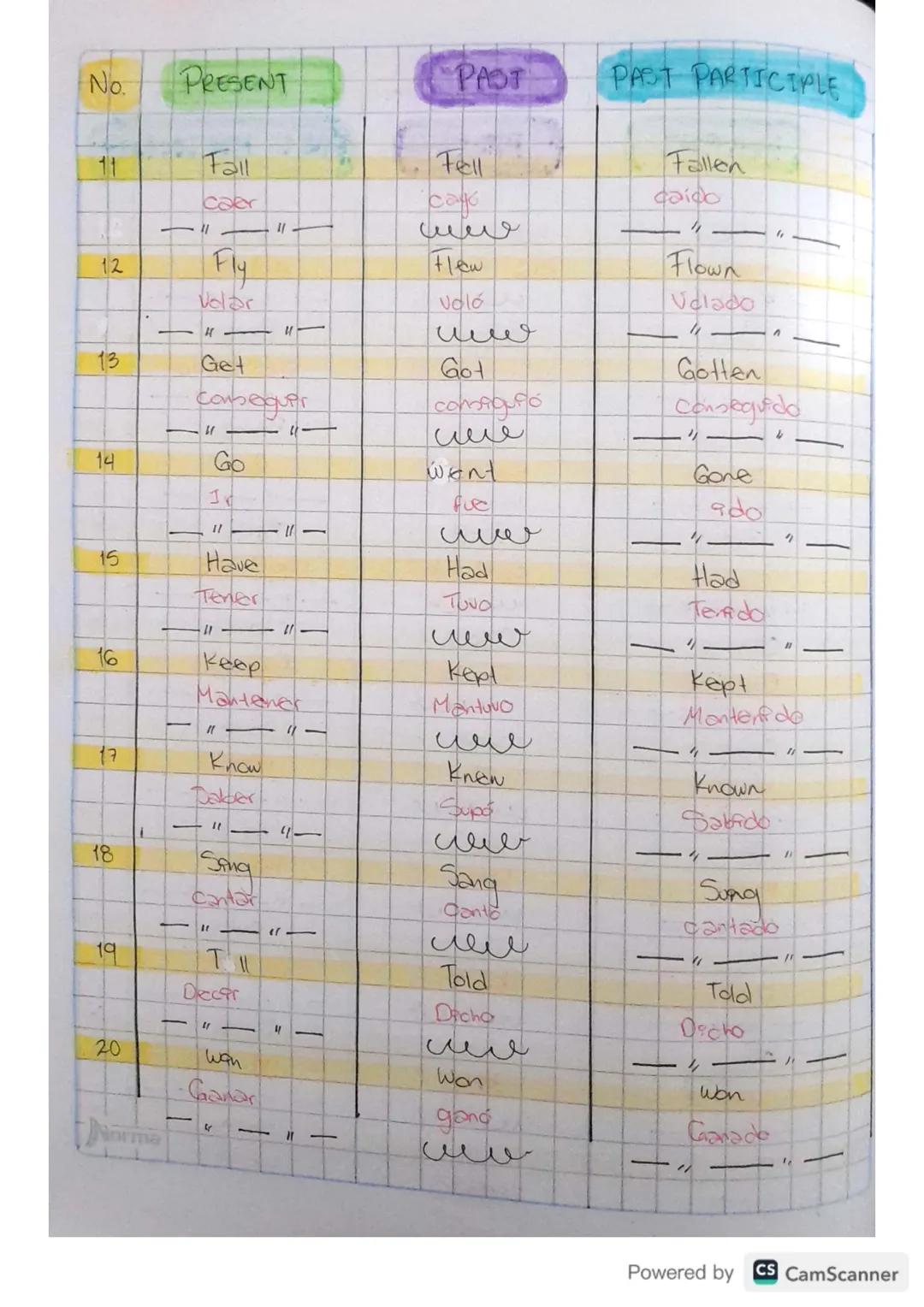 # REGULAR AND IRREGULAR VERBS

## DIPORENCE BETWEEN REGULAR AND IRREGULAR VERBS

### REGULAR

Regular verbs form theer Irregular verbs from 