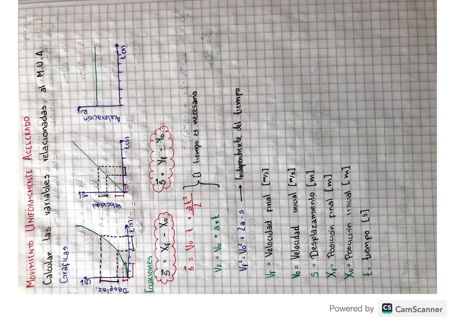 Introducción a la Unidad 1
Conocer los aspectos de la unidad
"
11
Titulo → "El facinante mundo de las carreras"
Concepto Clave Cambio
Concep