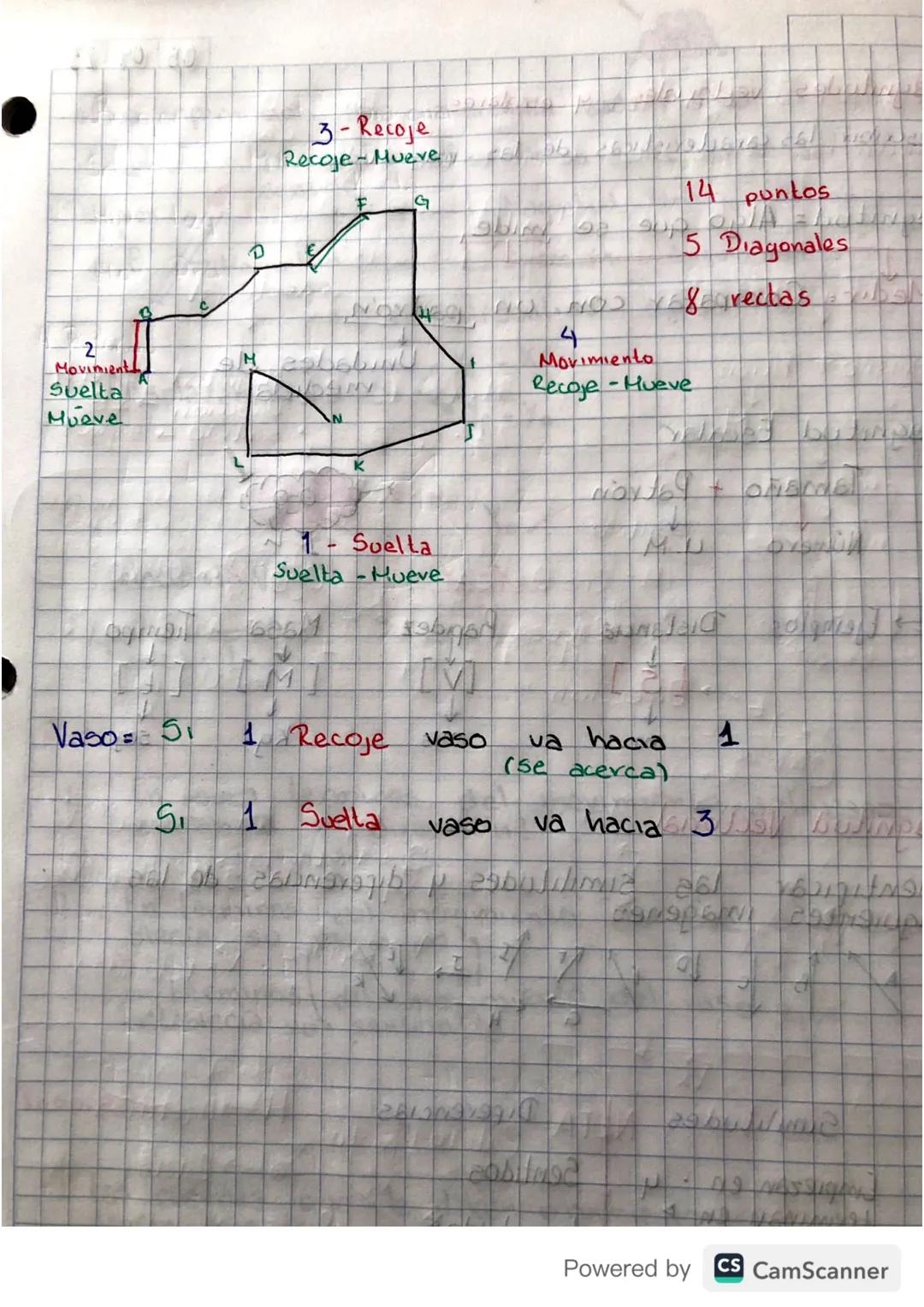 Introducción a la Unidad 1
Conocer los aspectos de la unidad
"
11
Titulo → "El facinante mundo de las carreras"
Concepto Clave Cambio
Concep