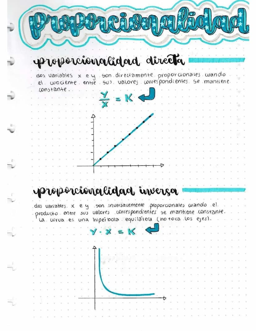 Proporcionalidad
proporcionalidad directa
dos variables x ey son directamente proporcionales wando
entre Sus. valores correspondientes. Se m