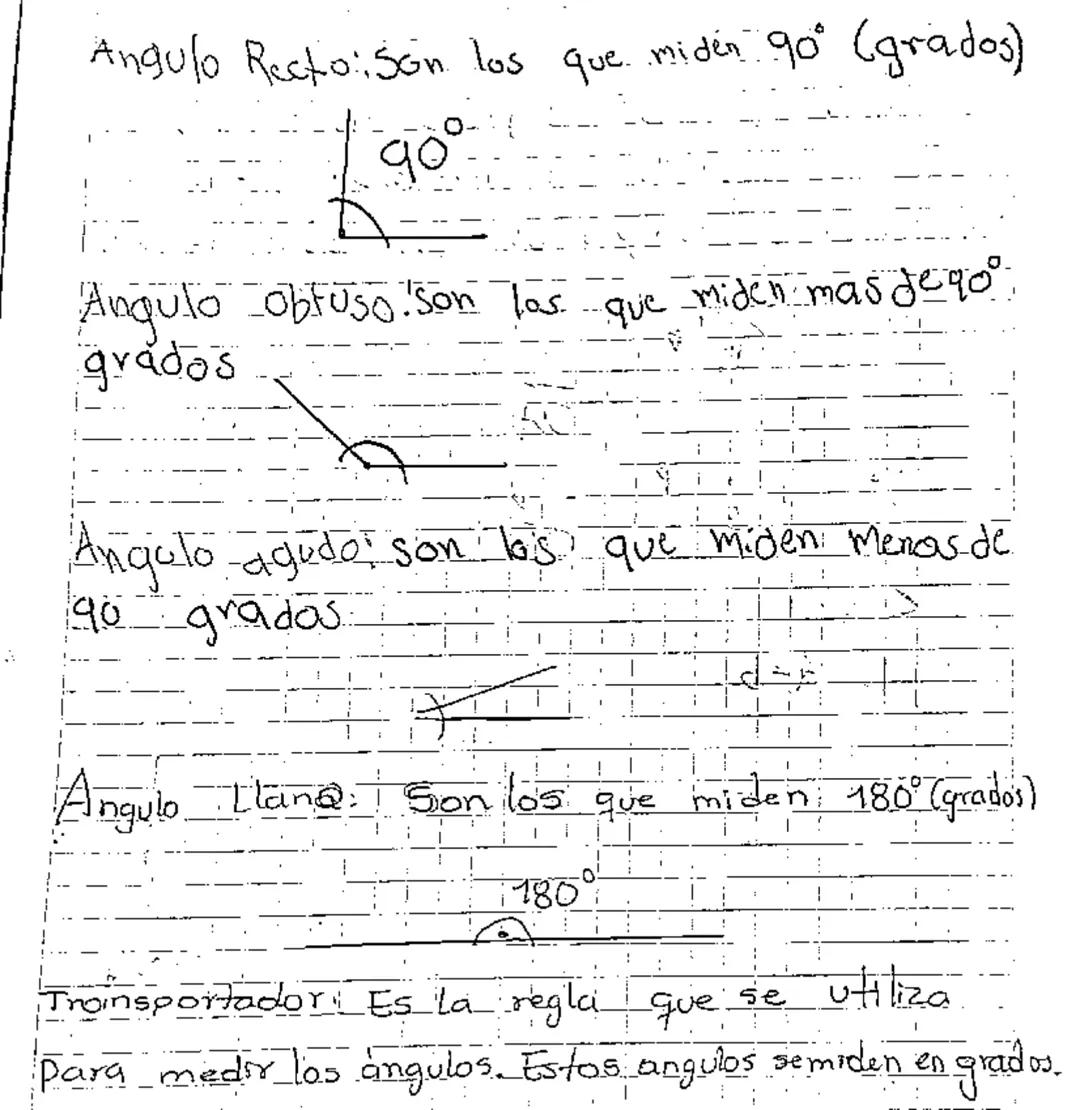 ☆♡Resumen de ángulos básicos♡☆
