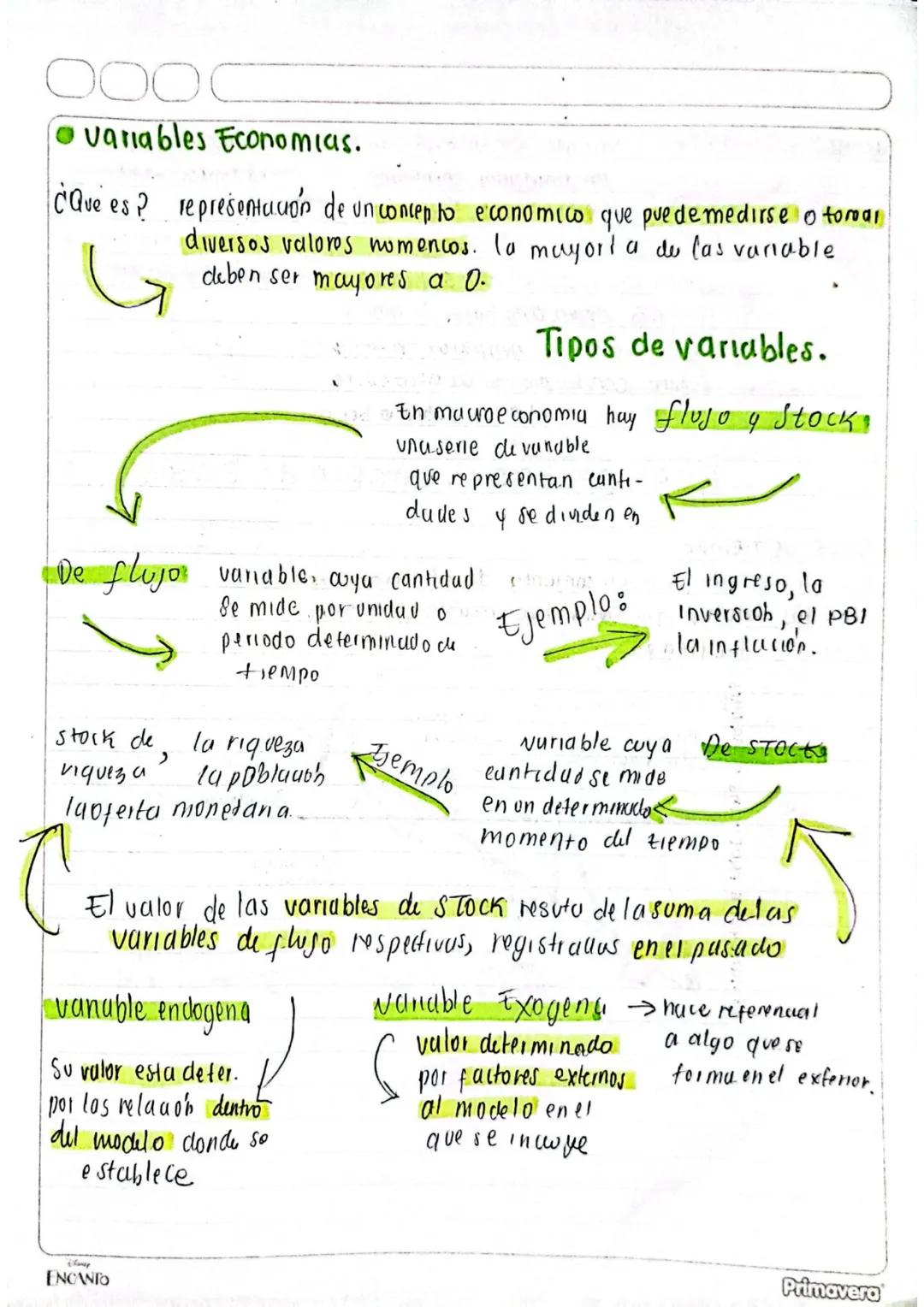 # Resumen del parcial #1

Economia como ciencia social.

¿Que pregunta se busca resolver mediante el estudio de la economia?

El objetivo de