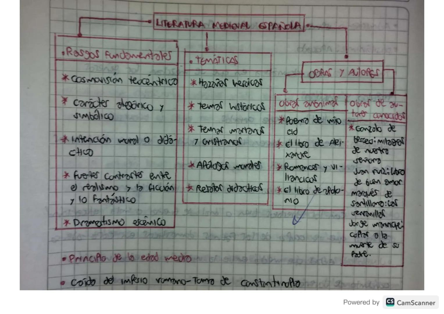LITERATURA MEDIEVAL ESPAÑOLA
Rasgos Fundamentaler
B
TEMATICAS
*Cosmovision texcéntrico *Hazañar verdicar
* carácter slegórico y
Simbolico
* 