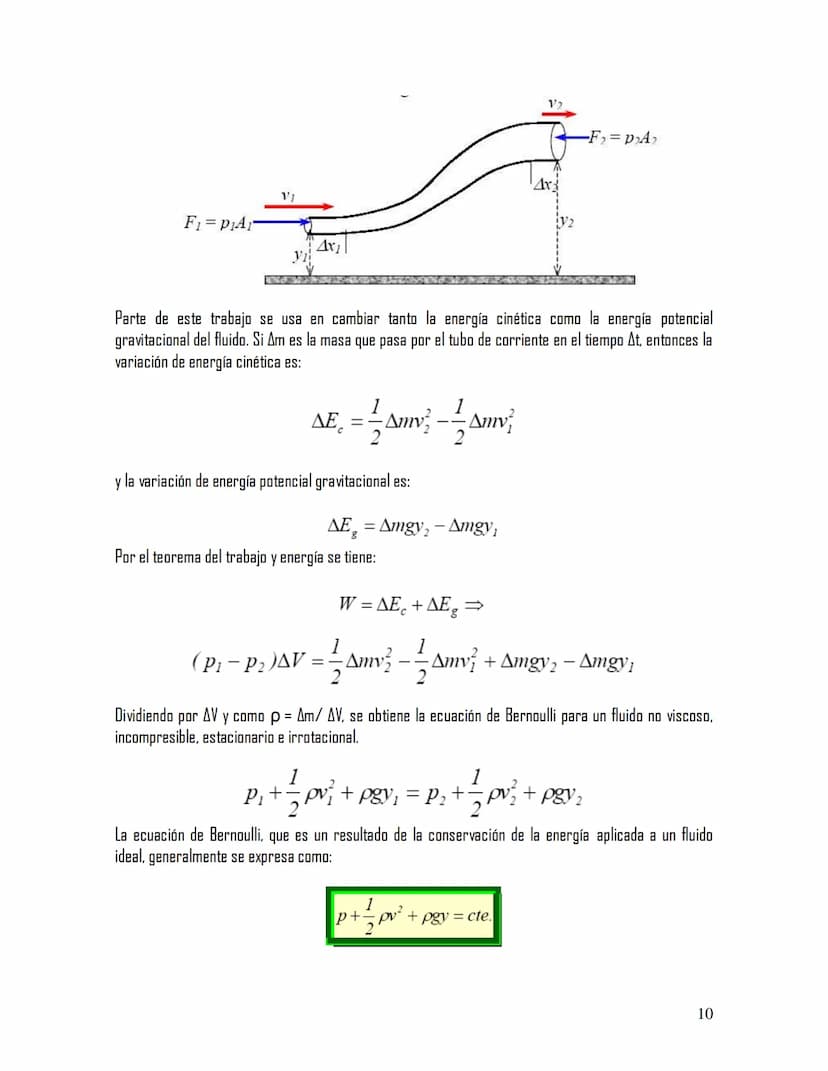 ESTRUCTURA DE LA MATERIA
MECANICA ELEMENTAL DE FLUIDOS
En Griego, átomo significa indivisible, por eso esta palabra fue adoptado por los fís