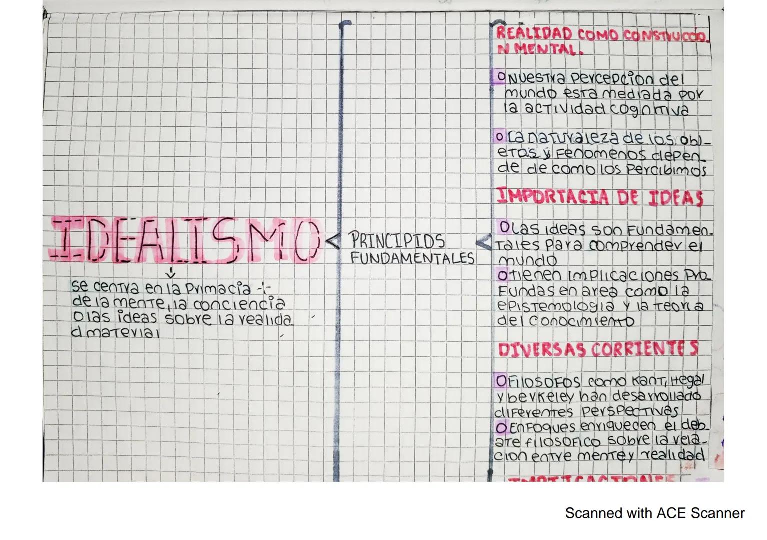 Idealismo

Racionalismo
Terialismo

EmPivismo

AAA

Problema dell
conocimiento

Trvacionalismo

Calda del
Imperio romano

Decadencia
de La
e