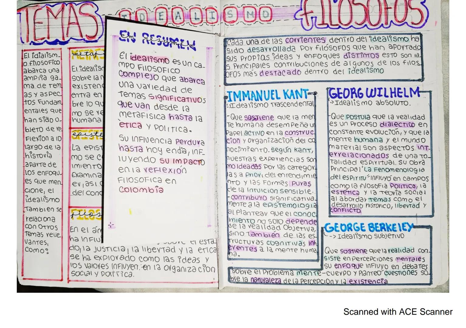 Idealismo

Racionalismo
Terialismo

EmPivismo

AAA

Problema dell
conocimiento

Trvacionalismo

Calda del
Imperio romano

Decadencia
de La
e
