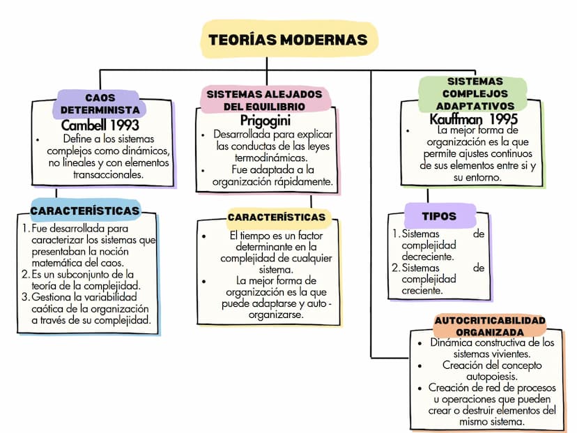EVOLUCIÓN DE LA TEORÍA DE LA
ORGANIZACIÓN
Se refiere a las teorías
desarrolladas varios
años atrás y que
TEORÍAS CLÁSICAS tuvieron una influ