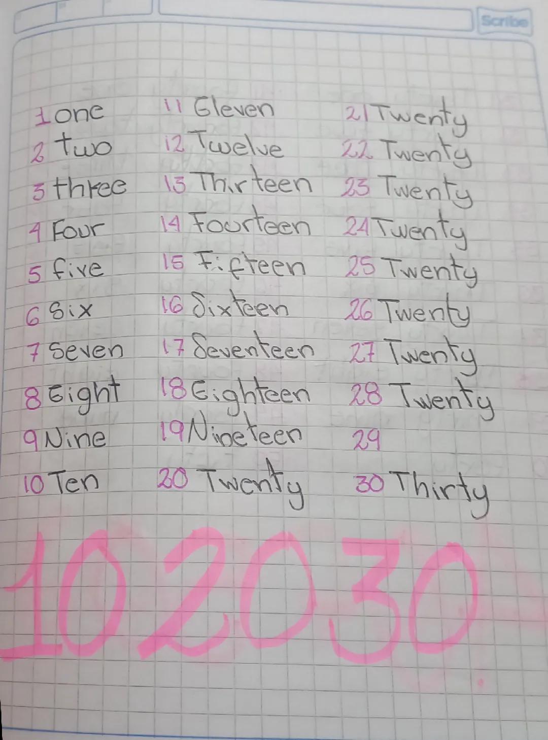 Números del 1 al 100