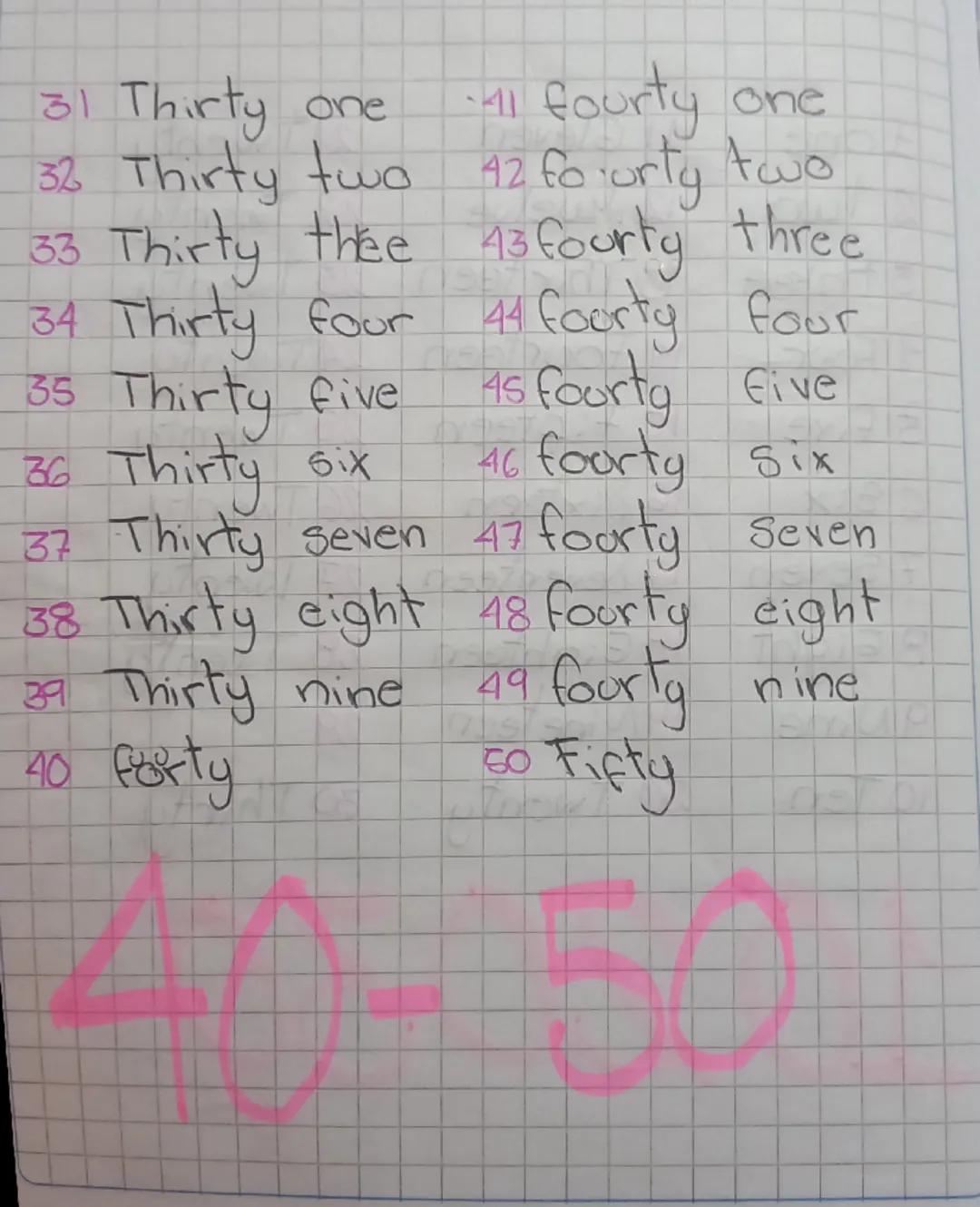 --- OCR Start ---
Scribe
21 Twenty
11 Gleven
12 Twelve
22 Twenty
13 Thirteen
23 Twenty
14 Fourteen
24 Twenty
15 Fifteen
25 Twenty
16 Sixteen