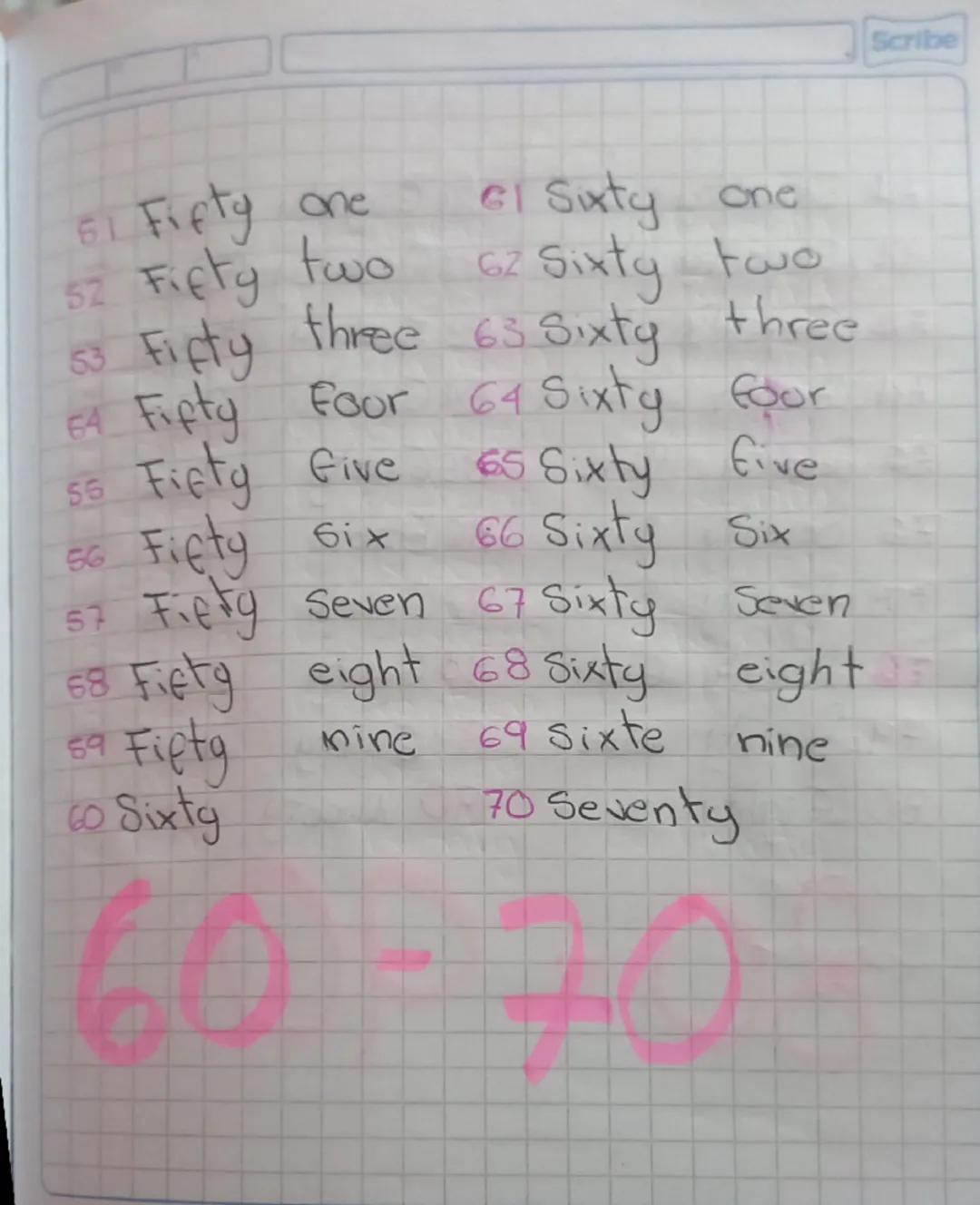 --- OCR Start ---
Scribe
21 Twenty
11 Gleven
12 Twelve
22 Twenty
13 Thirteen
23 Twenty
14 Fourteen
24 Twenty
15 Fifteen
25 Twenty
16 Sixteen