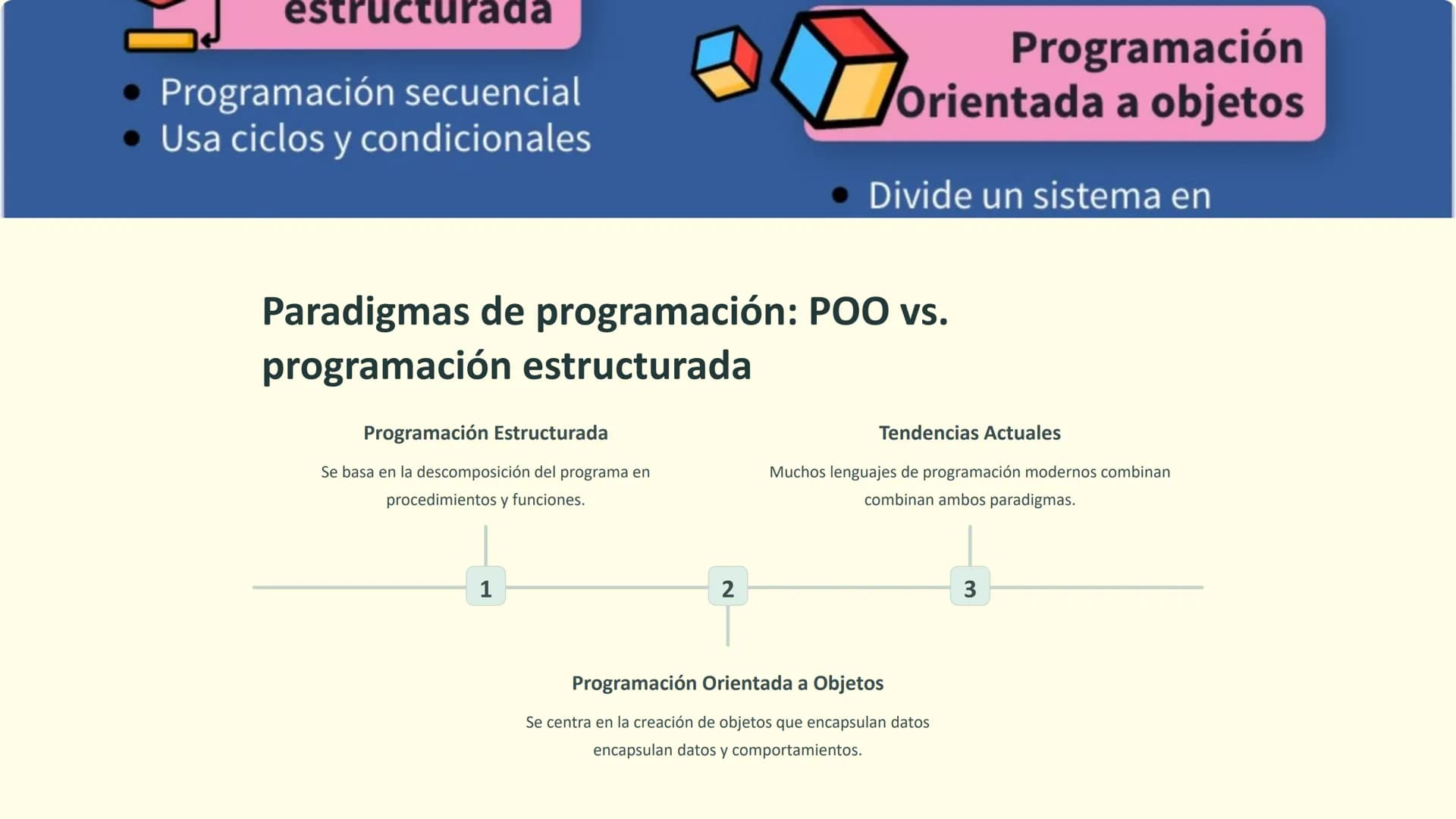 E
{}
دا؟
la Programación
Orientada a Objetos
(POO)
La Programación Orientada a Objetos (POO) es un paradigma de programación
programación qu