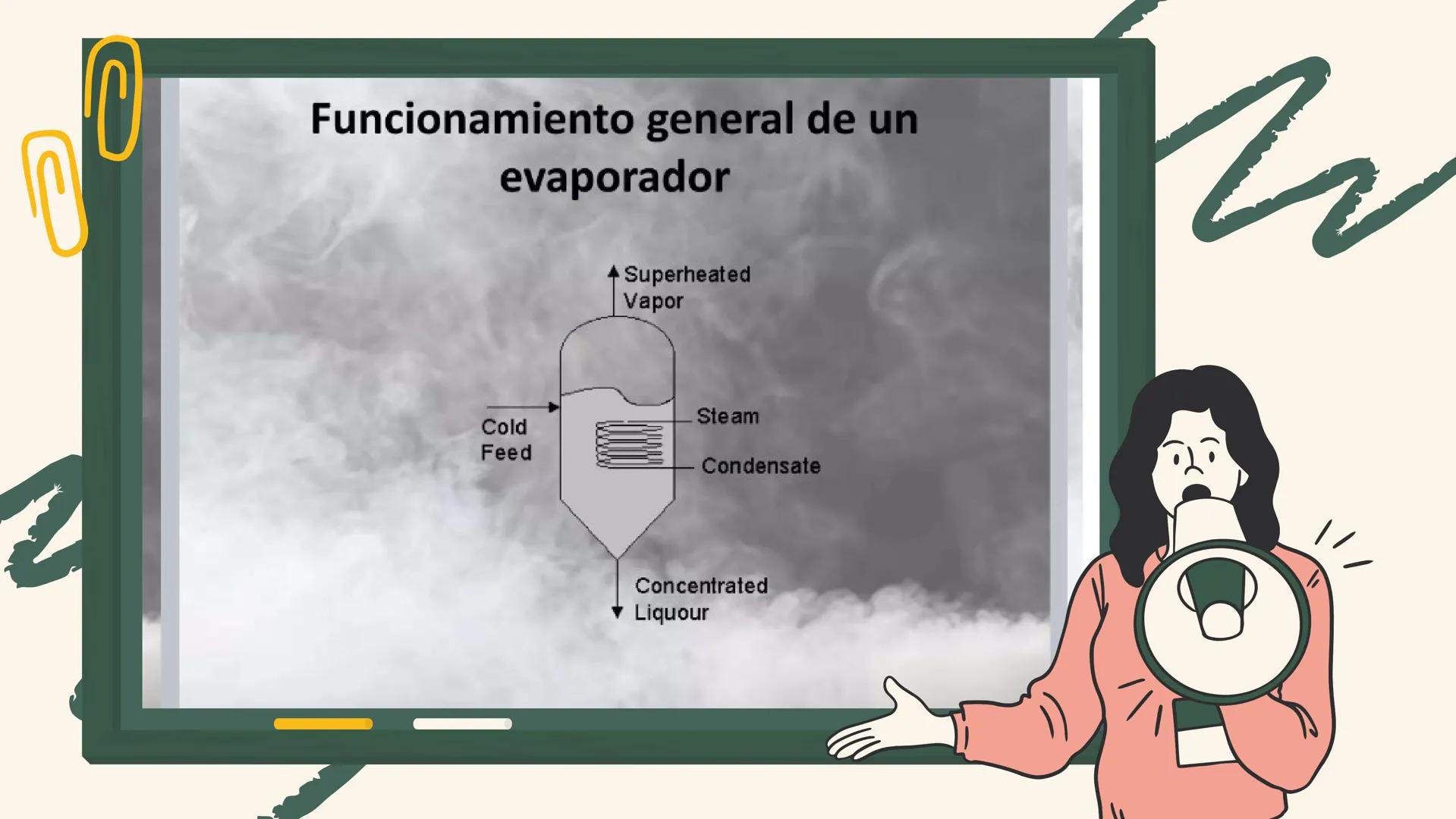 EVAPORACIÓN
astrid katalina Sánchez Alonso
10b
M QUE ES LA
EVAPORA
CIÓN? Funcionamiento general de un
evaporador
Superheated
Vapor
Steam
Col