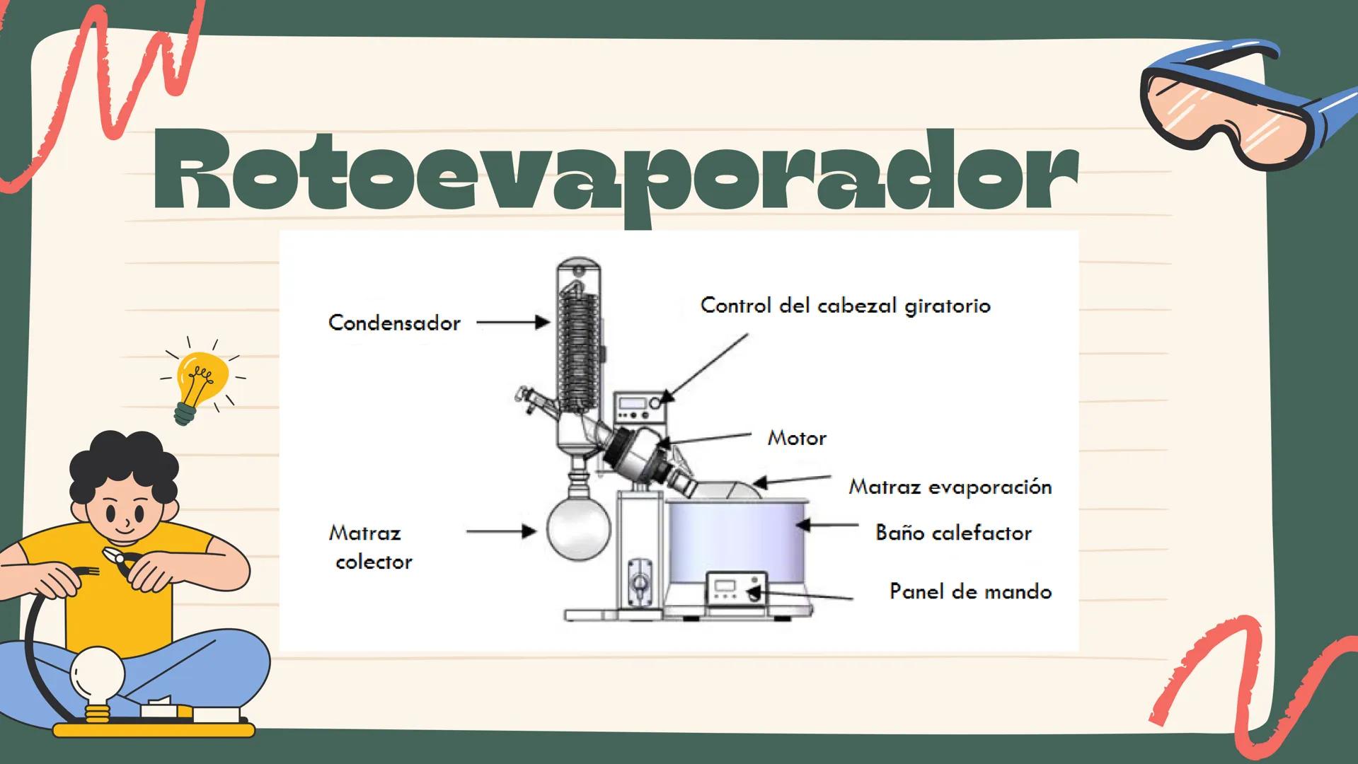 EVAPORACIÓN
astrid katalina Sánchez Alonso
10b
M QUE ES LA
EVAPORA
CIÓN? Funcionamiento general de un
evaporador
Superheated
Vapor
Steam
Col