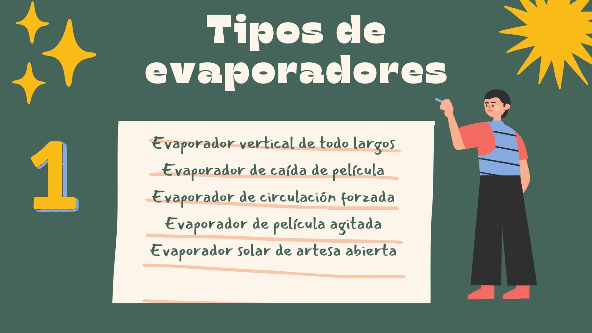 EVAPORACIÓN
astrid katalina Sánchez Alonso
10b
M QUE ES LA
EVAPORA
CIÓN? Funcionamiento general de un
evaporador
Superheated
Vapor
Steam
Col