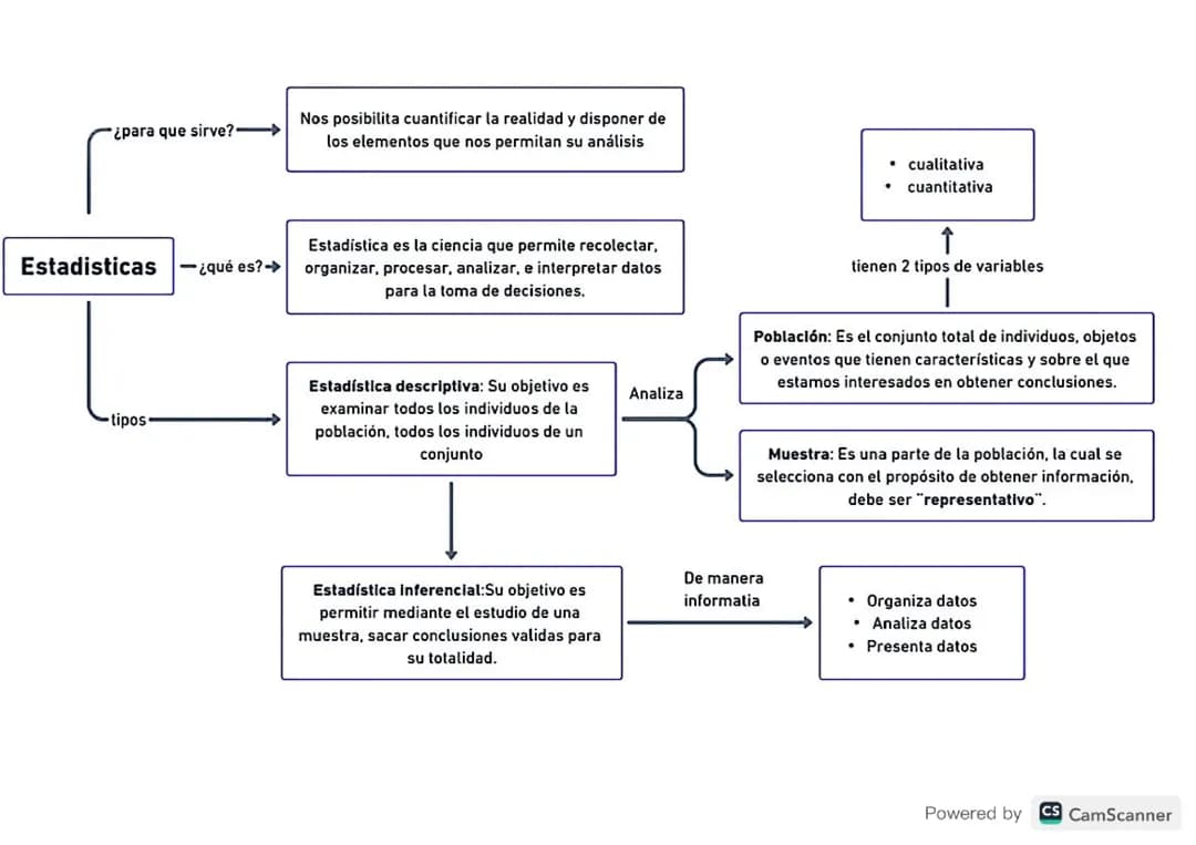 La estadística 