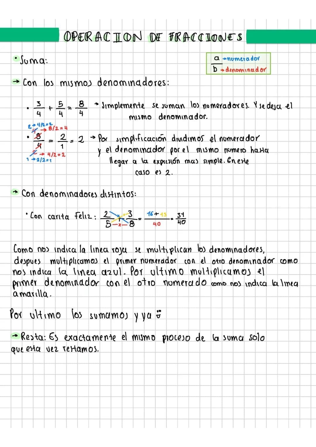 Operaciones de fracciones