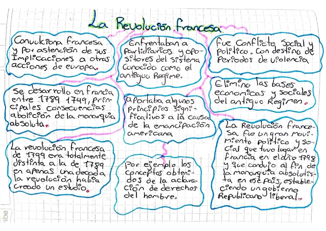 Revolucion Francesa 