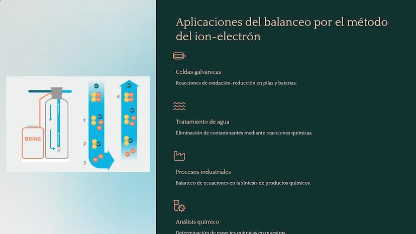 山
Reacciones químicas:
Evidencias, ecuaciones químicas,
balanceo por el método del ion-
electrón
Exploraremos las reacciones químicas, desde