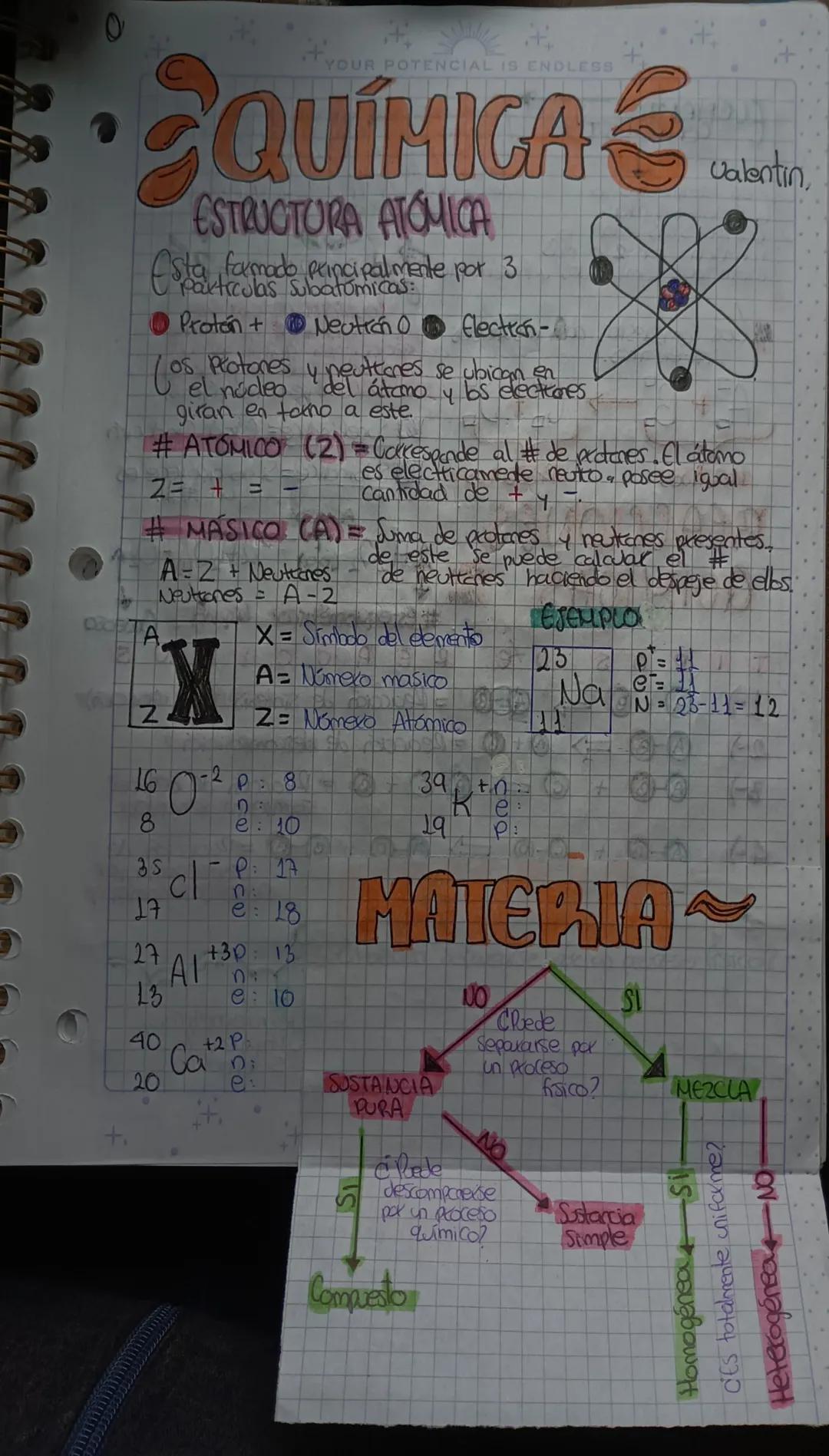 YOUR POTENCIAL IS ENDLESS

# QUÍMICA
ESTRUCTURA ATÓMICA
Esta formado principalmente por 3
particulas Sulbatómicas:
* Protón + Neutrón O Elec