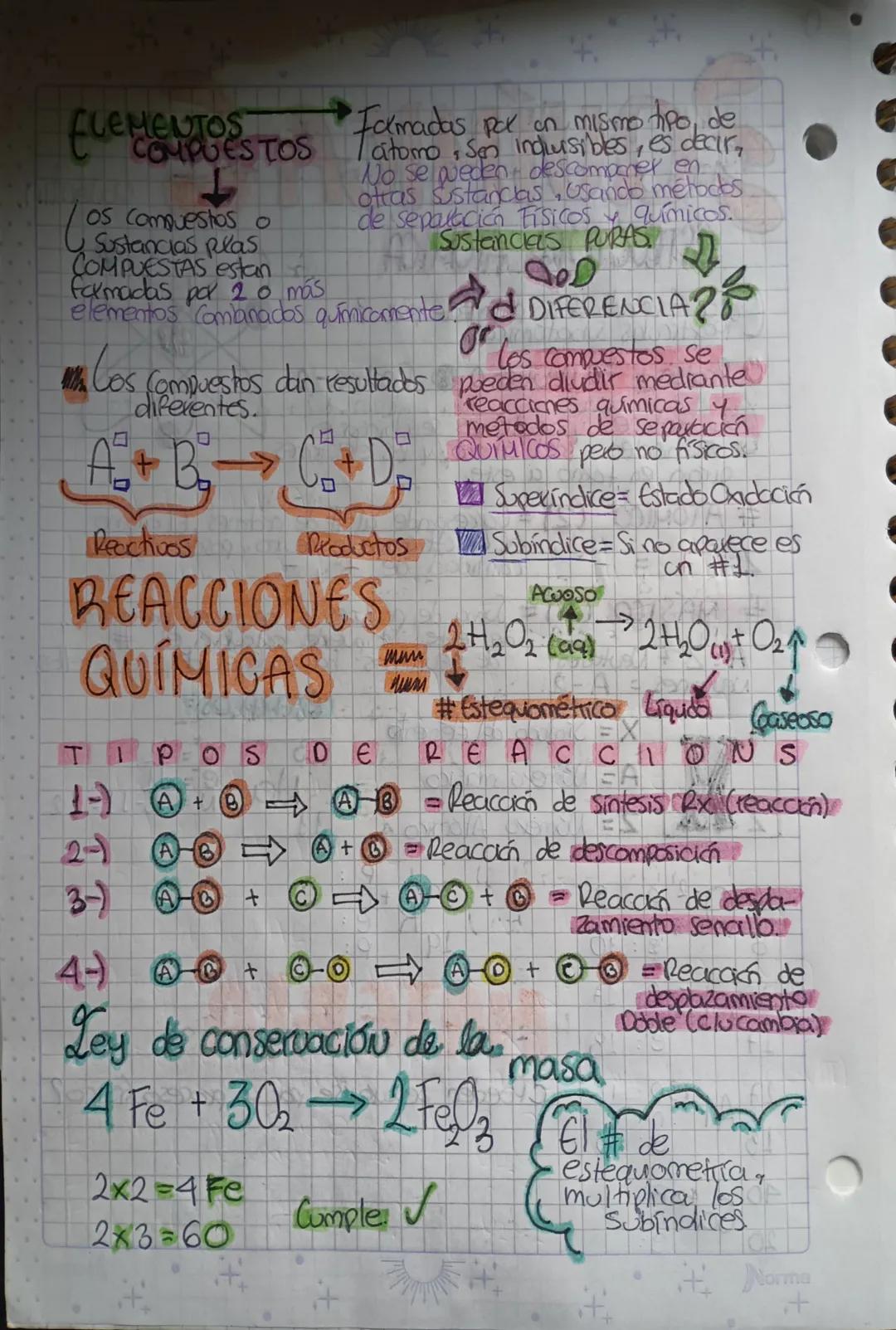 YOUR POTENCIAL IS ENDLESS

# QUÍMICA
ESTRUCTURA ATÓMICA
Esta formado principalmente por 3
particulas Sulbatómicas:
* Protón + Neutrón O Elec
