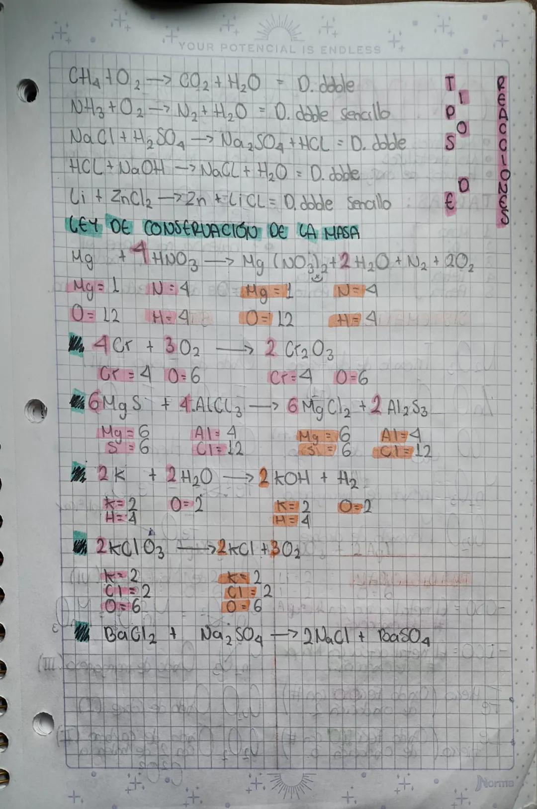 YOUR POTENCIAL IS ENDLESS

# QUÍMICA
ESTRUCTURA ATÓMICA
Esta formado principalmente por 3
particulas Sulbatómicas:
* Protón + Neutrón O Elec