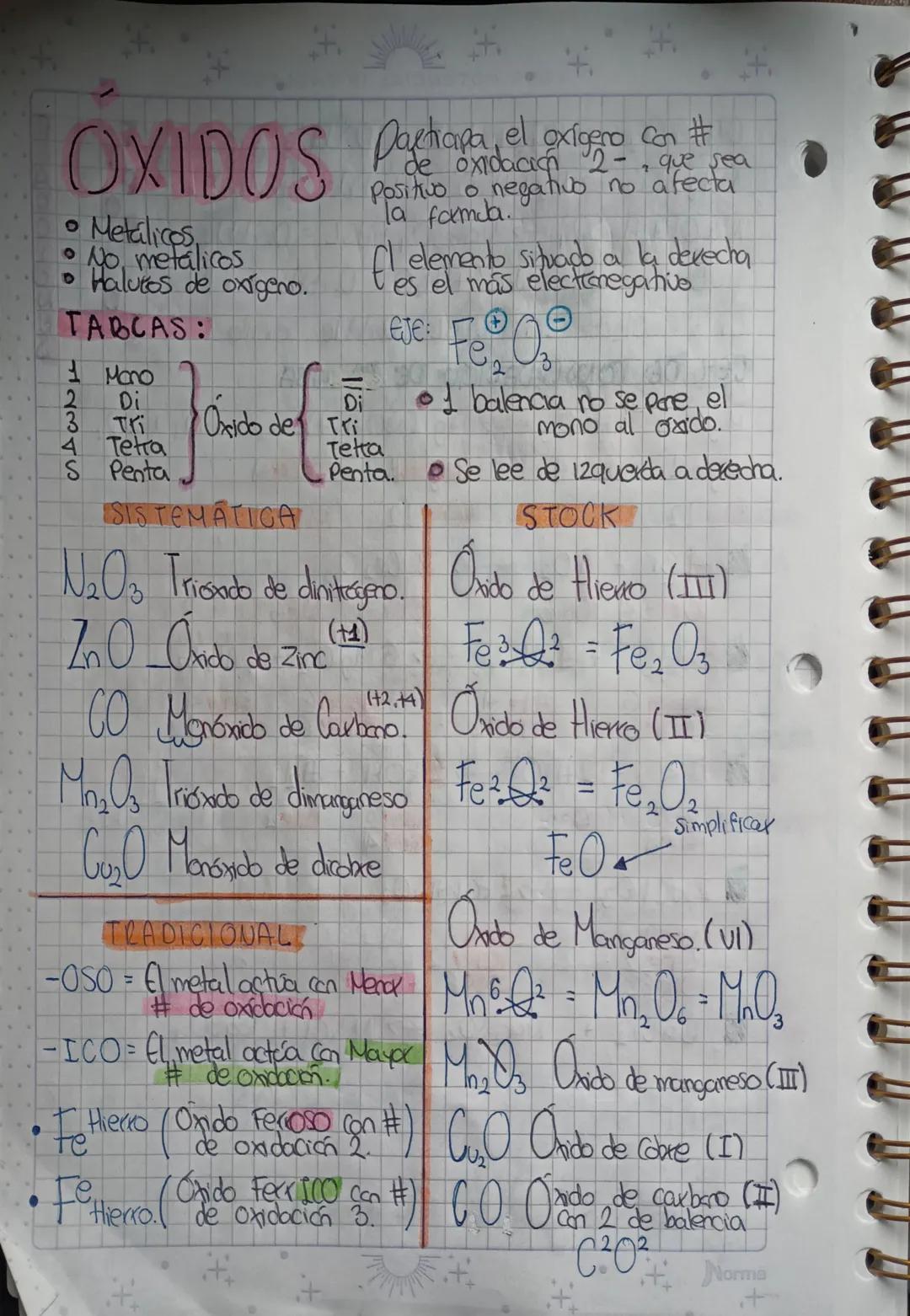 YOUR POTENCIAL IS ENDLESS

# QUÍMICA
ESTRUCTURA ATÓMICA
Esta formado principalmente por 3
particulas Sulbatómicas:
* Protón + Neutrón O Elec