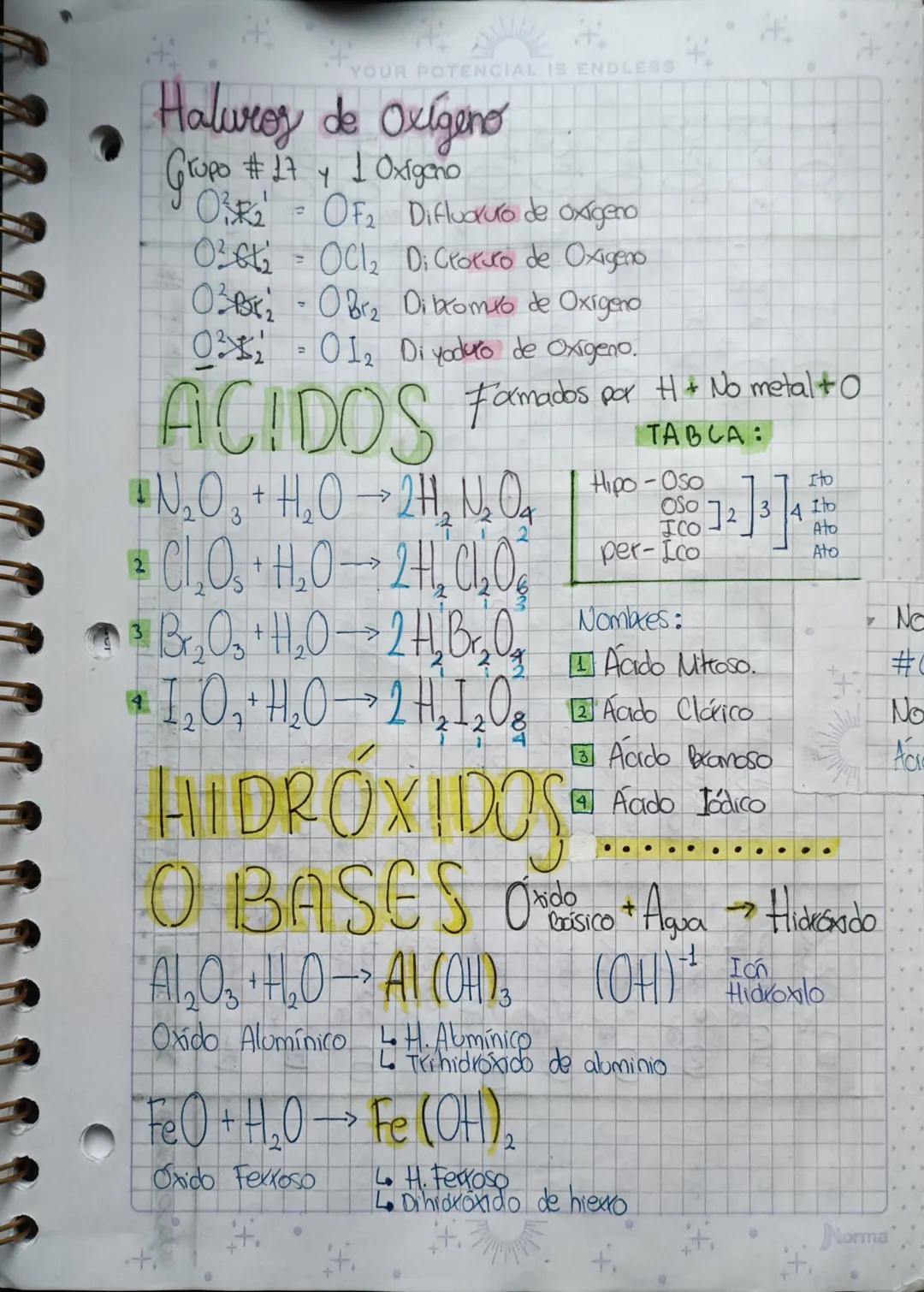 YOUR POTENCIAL IS ENDLESS

# QUÍMICA
ESTRUCTURA ATÓMICA
Esta formado principalmente por 3
particulas Sulbatómicas:
* Protón + Neutrón O Elec
