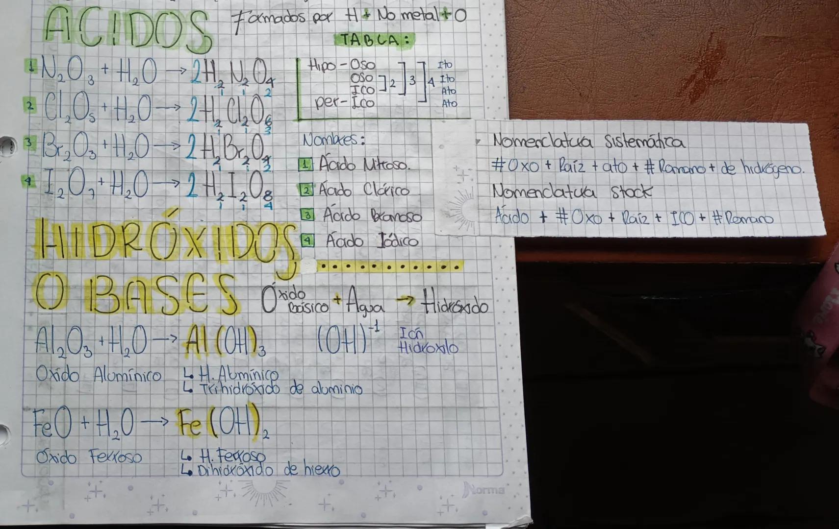 YOUR POTENCIAL IS ENDLESS

# QUÍMICA
ESTRUCTURA ATÓMICA
Esta formado principalmente por 3
particulas Sulbatómicas:
* Protón + Neutrón O Elec
