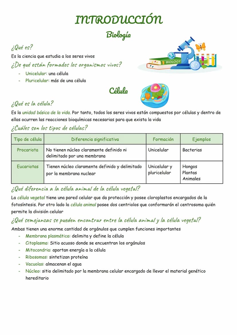 ¿Qué es?
INTRODUCCIÓN
Biología
Es la ciencia que estudia a los seres vivos
¿De qué están formados los organismos vivos?
Unicelular: una célu