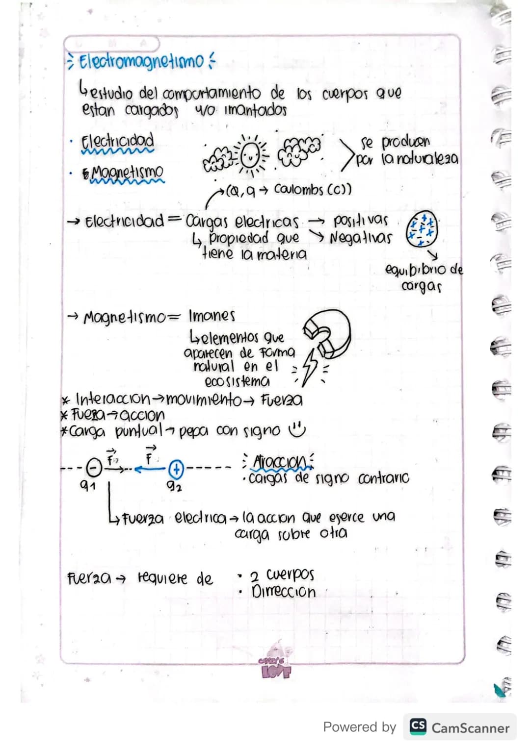 Electromagnetismo
Gestudio del comportamiento de los cuerpos que
estan cargados y/o imantados
Electricidad
Magnetismo
=
→ Electricidad Carga