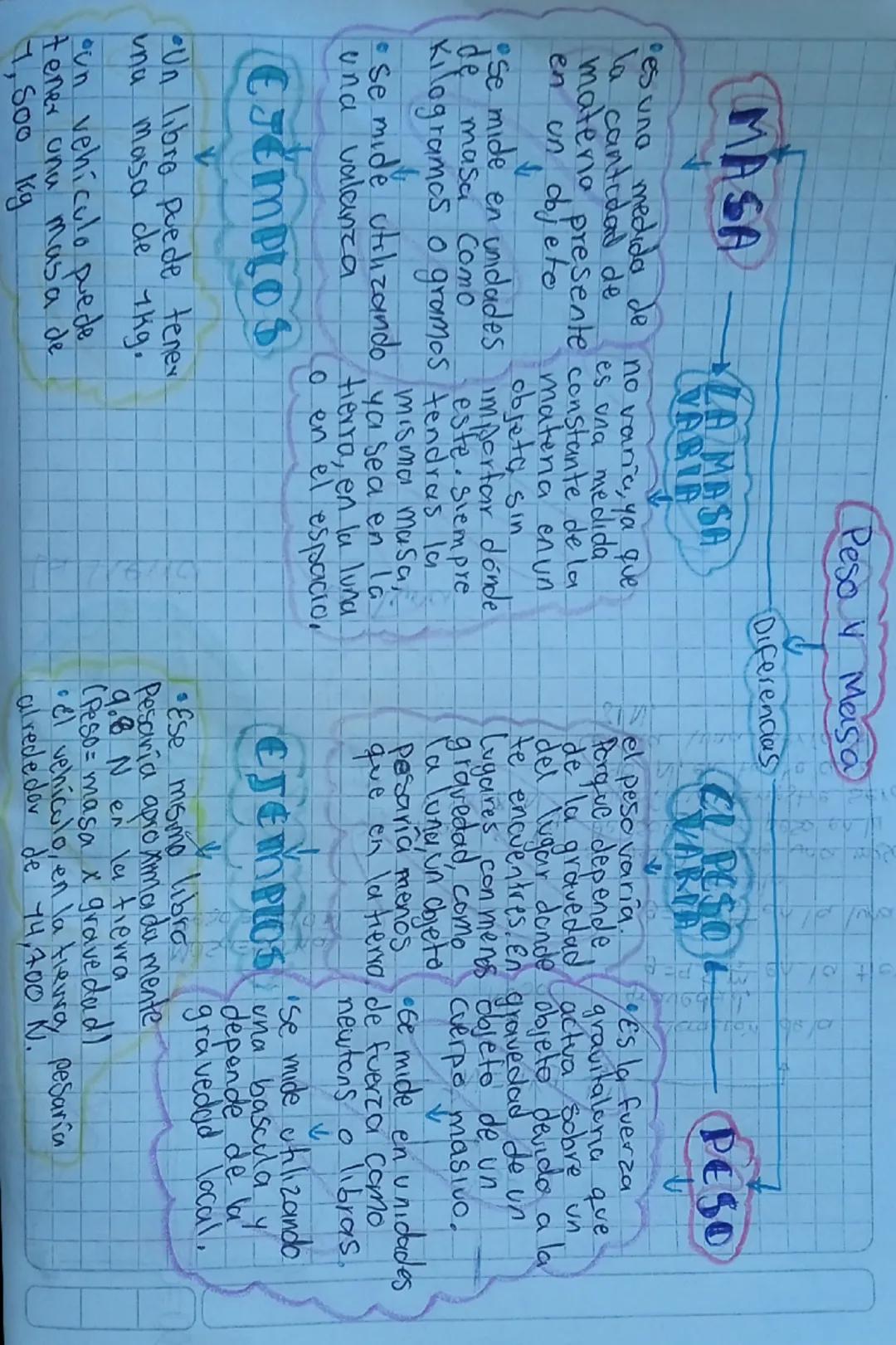 # MASA

4
res una medida de
la cantidad de

Peso y Masa

ZA MASA
VARIA

no varnña, ya que
es una medida.

enateno presente constante de la
u