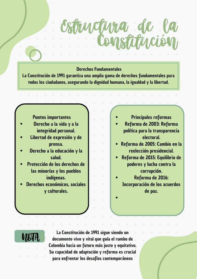 座
Estructura de la
Constitución
La Constitución Política de Colombia,
promulgada en 1991, es el fundamento
legal y político del país. Esta C