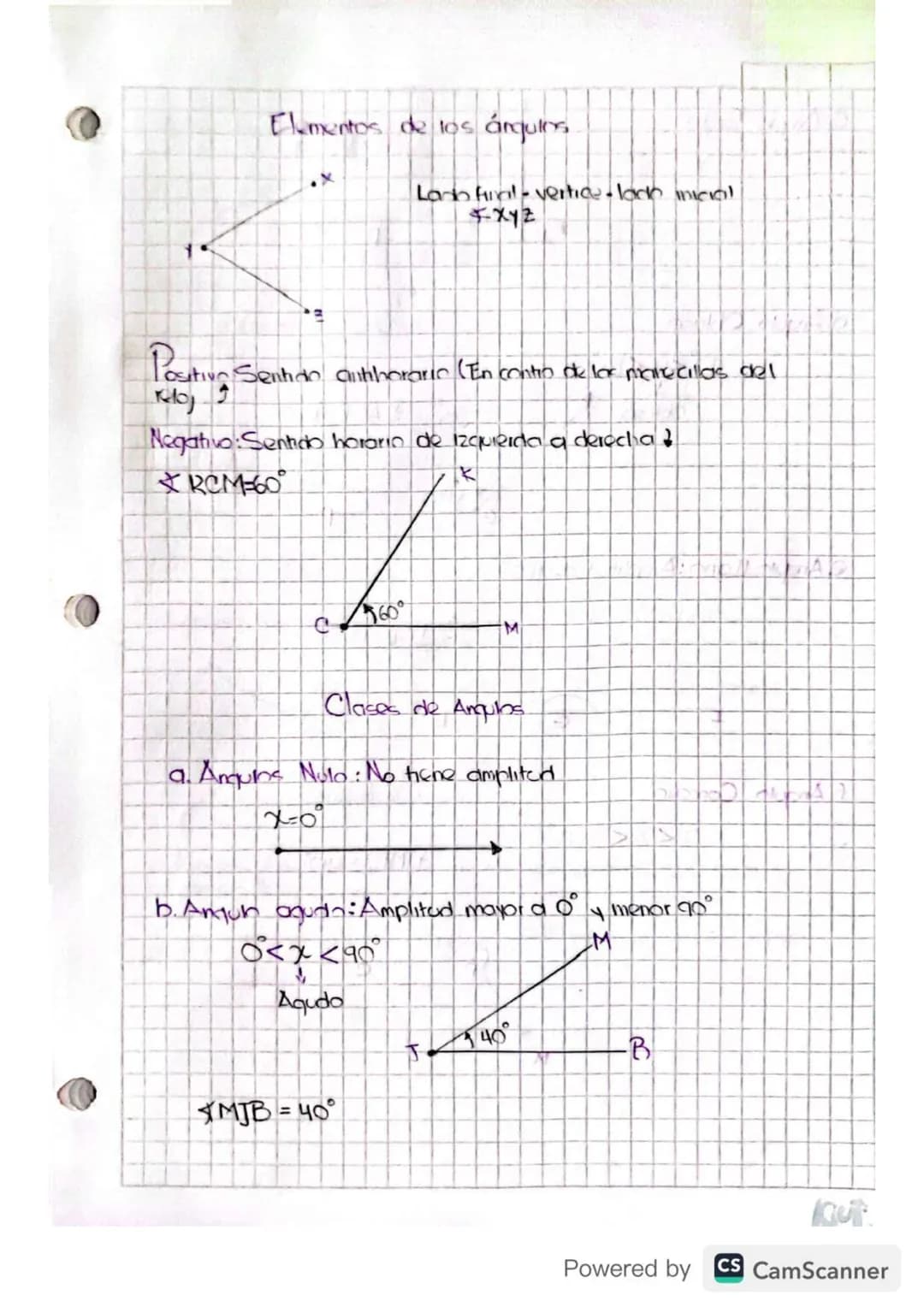 eSecante
F.Cosecante..
06-02-23
Nociones Básicas
•Punto: Uh lugar en el espacio
• lined: Sucesion Infinita de puntos
- Recta No tiene Inicio