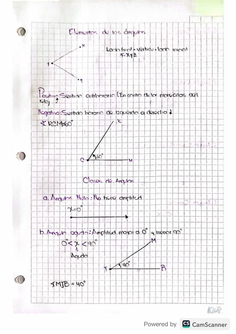 eSecante
F.Cosecante..
06-02-23
Nociones Básicas
•Punto: Uh lugar en el espacio
• lined: Sucesion Infinita de puntos
- Recta No tiene Inicio