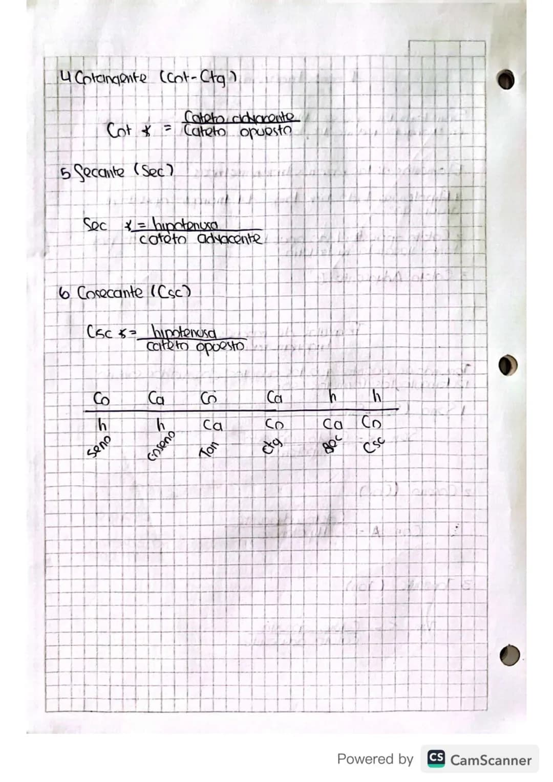eSecante
F.Cosecante..
06-02-23
Nociones Básicas
•Punto: Uh lugar en el espacio
• lined: Sucesion Infinita de puntos
- Recta No tiene Inicio