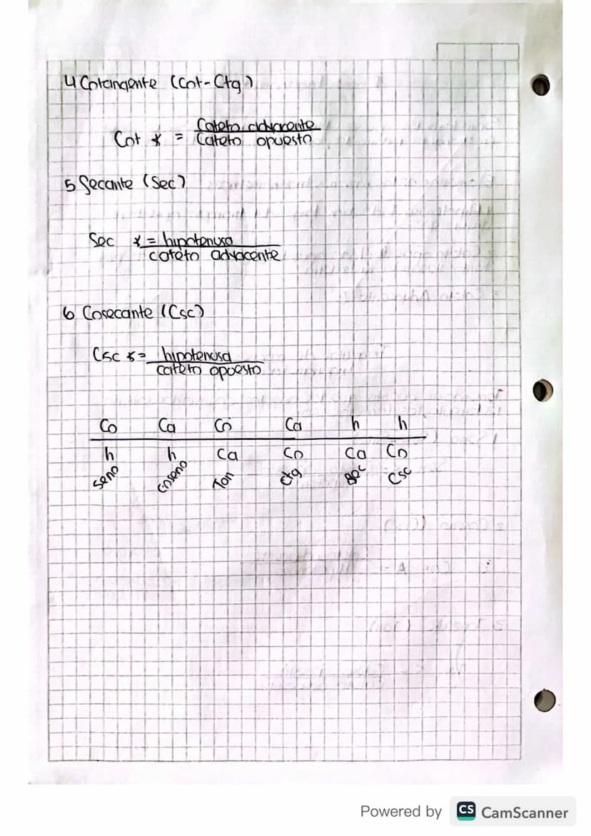 eSecante
F.Cosecante..
06-02-23
Nociones Básicas
•Punto: Uh lugar en el espacio
• lined: Sucesion Infinita de puntos
- Recta No tiene Inicio