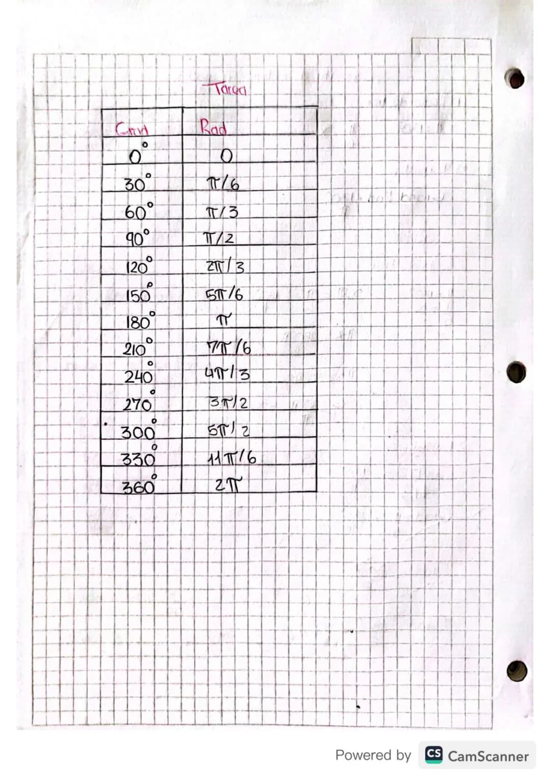 eSecante
F.Cosecante..
06-02-23
Nociones Básicas
•Punto: Uh lugar en el espacio
• lined: Sucesion Infinita de puntos
- Recta No tiene Inicio