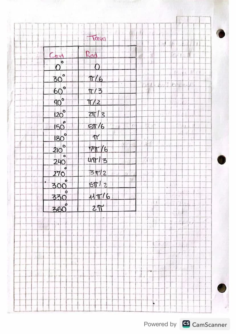 eSecante
F.Cosecante..
06-02-23
Nociones Básicas
•Punto: Uh lugar en el espacio
• lined: Sucesion Infinita de puntos
- Recta No tiene Inicio
