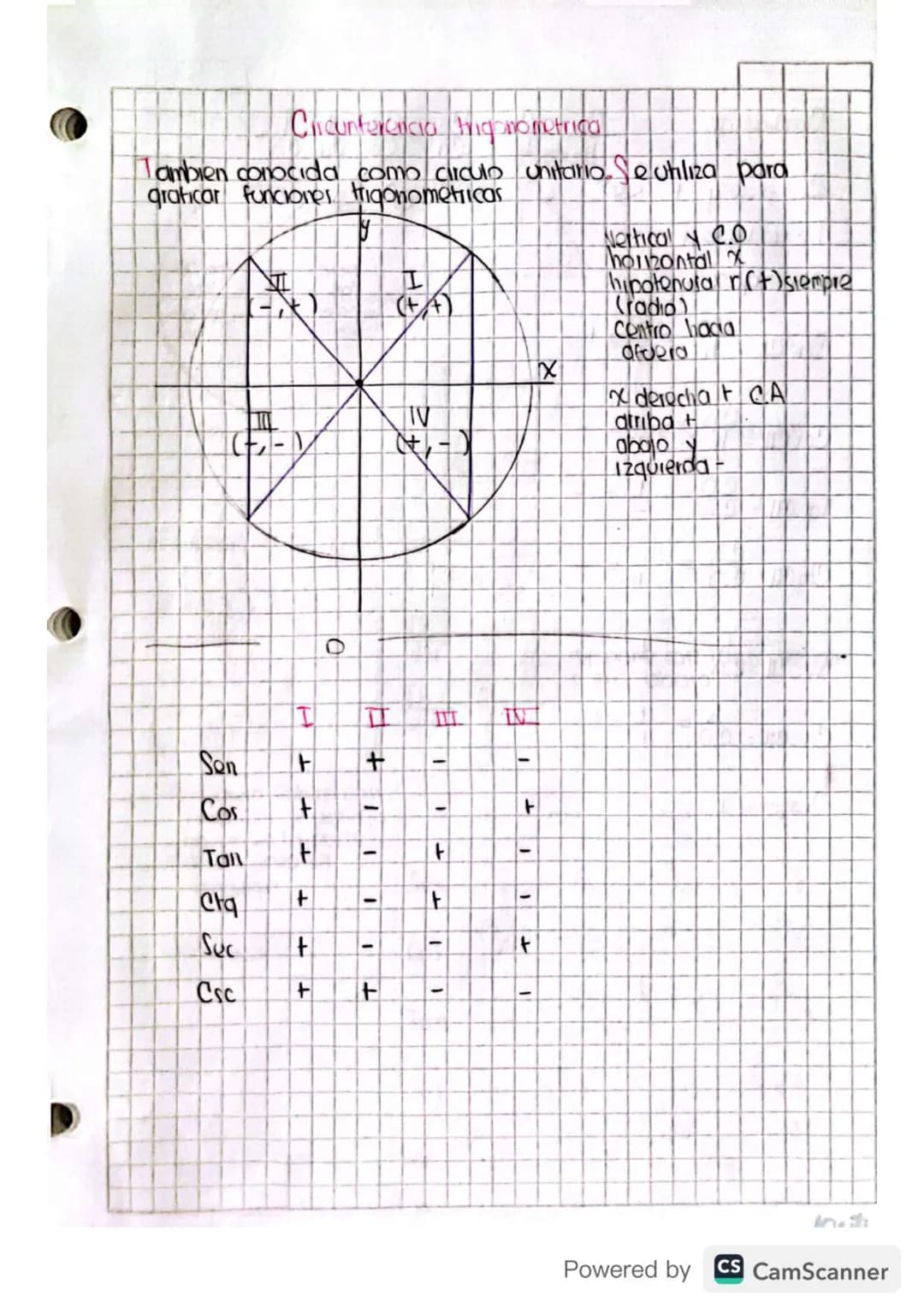 eSecante
F.Cosecante..
06-02-23
Nociones Básicas
•Punto: Uh lugar en el espacio
• lined: Sucesion Infinita de puntos
- Recta No tiene Inicio