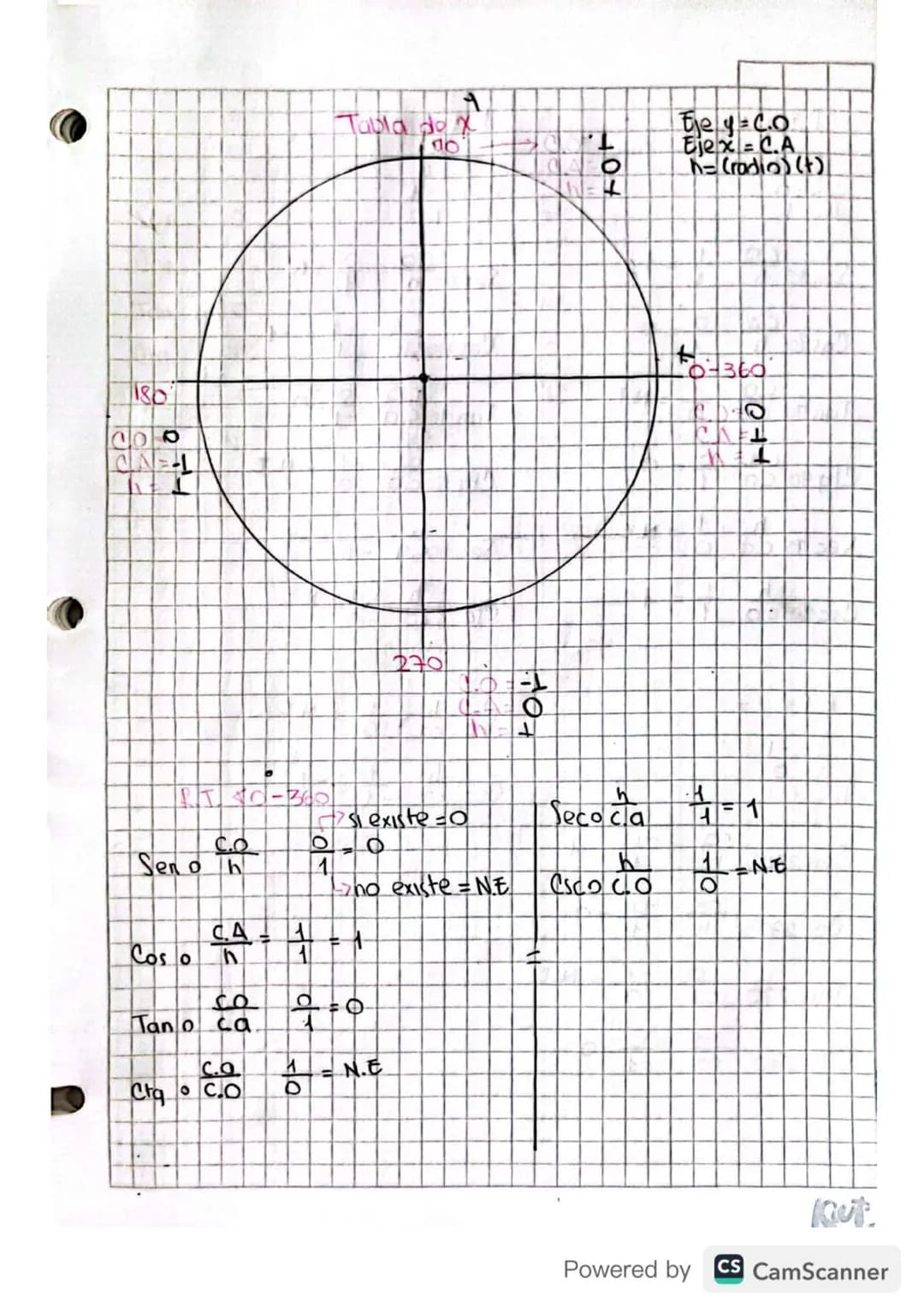 eSecante
F.Cosecante..
06-02-23
Nociones Básicas
•Punto: Uh lugar en el espacio
• lined: Sucesion Infinita de puntos
- Recta No tiene Inicio