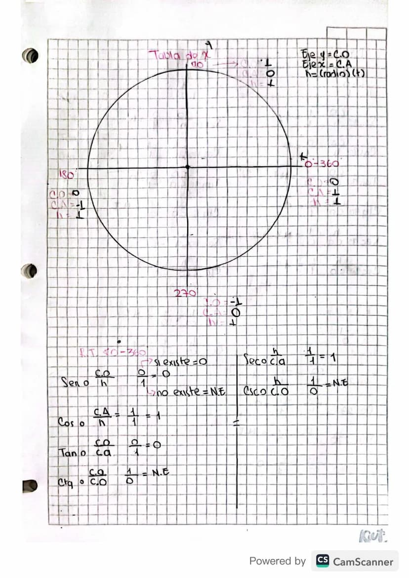 eSecante
F.Cosecante..
06-02-23
Nociones Básicas
•Punto: Uh lugar en el espacio
• lined: Sucesion Infinita de puntos
- Recta No tiene Inicio