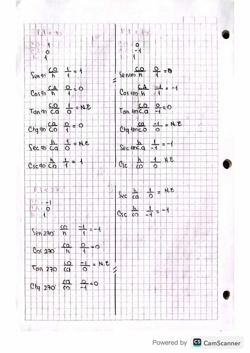 eSecante
F.Cosecante..
06-02-23
Nociones Básicas
•Punto: Uh lugar en el espacio
• lined: Sucesion Infinita de puntos
- Recta No tiene Inicio