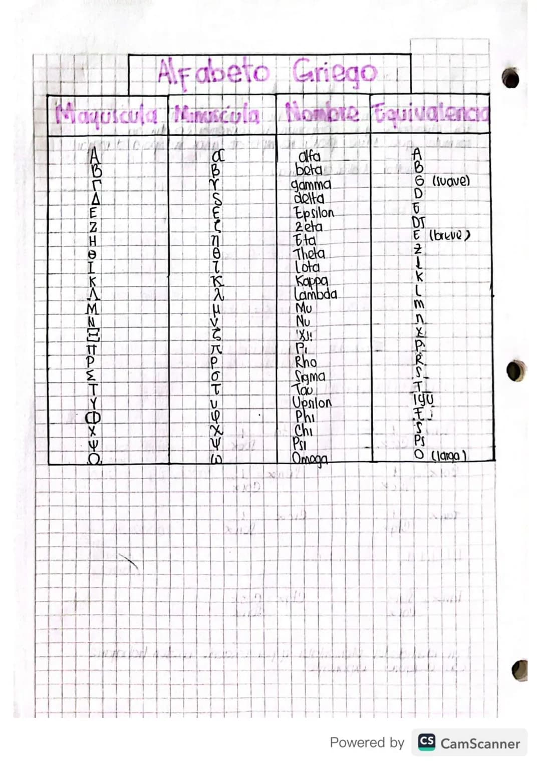 eSecante
F.Cosecante..
06-02-23
Nociones Básicas
•Punto: Uh lugar en el espacio
• lined: Sucesion Infinita de puntos
- Recta No tiene Inicio